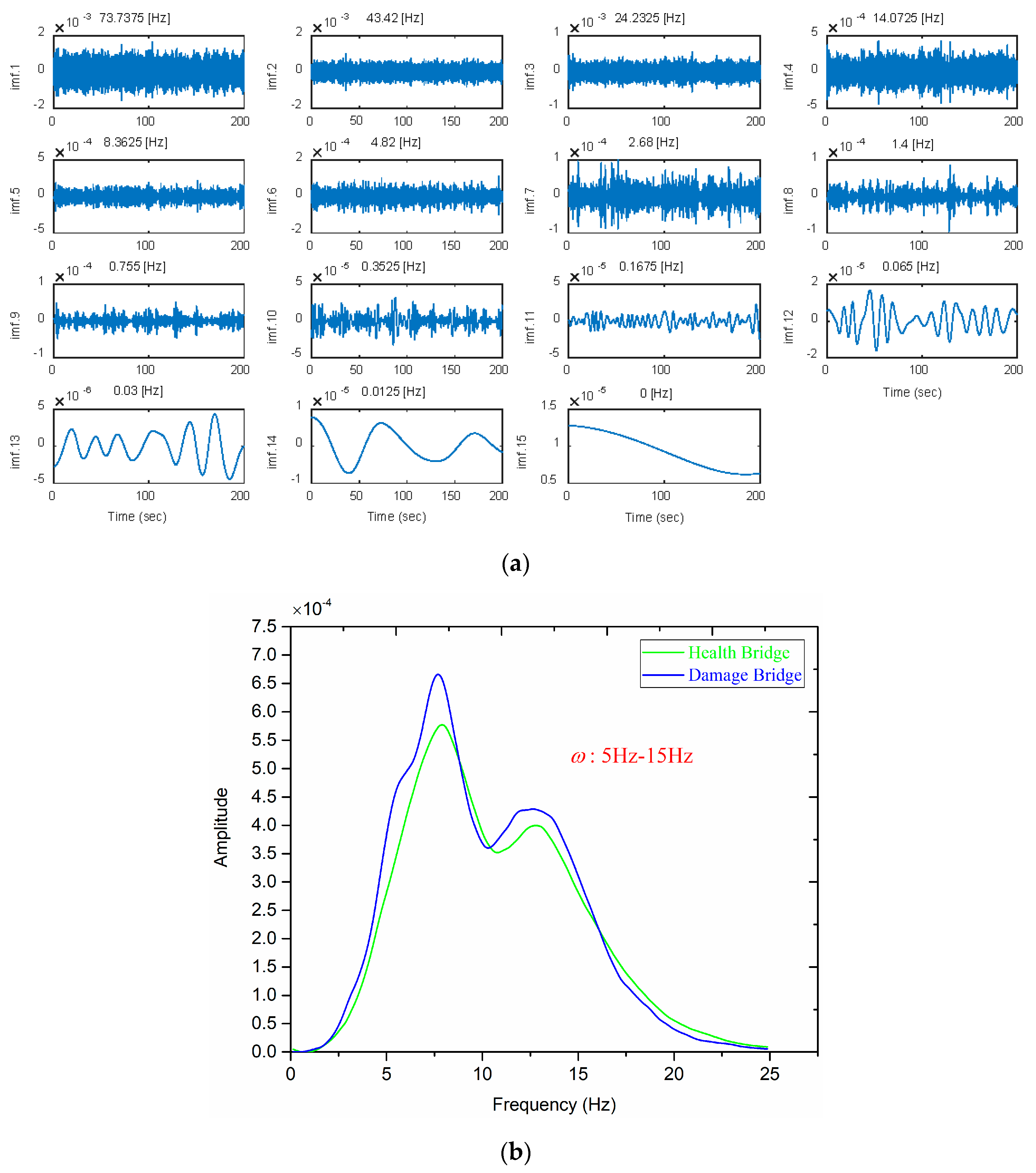 Sensors 18 03002 g008