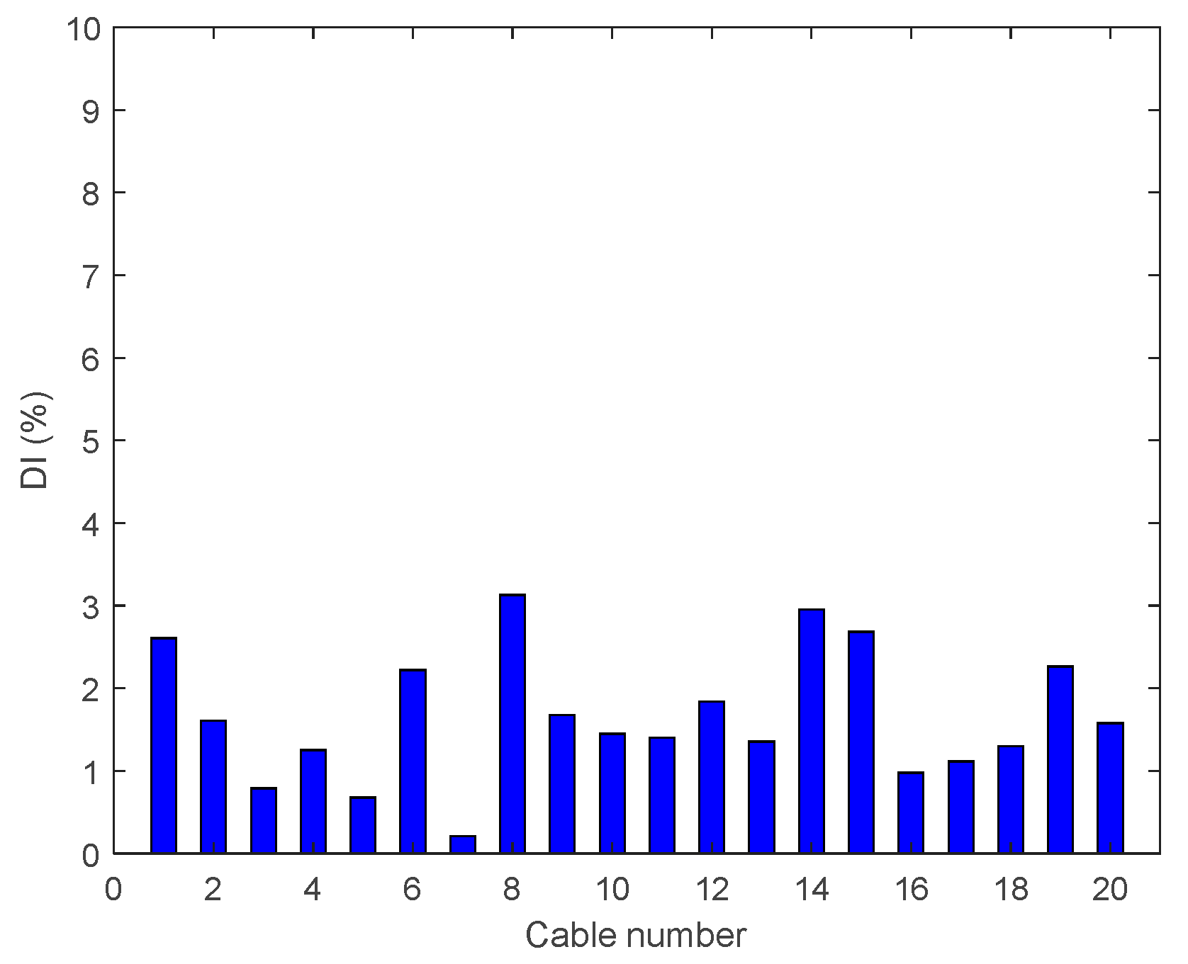 Sensors 18 03002 g009