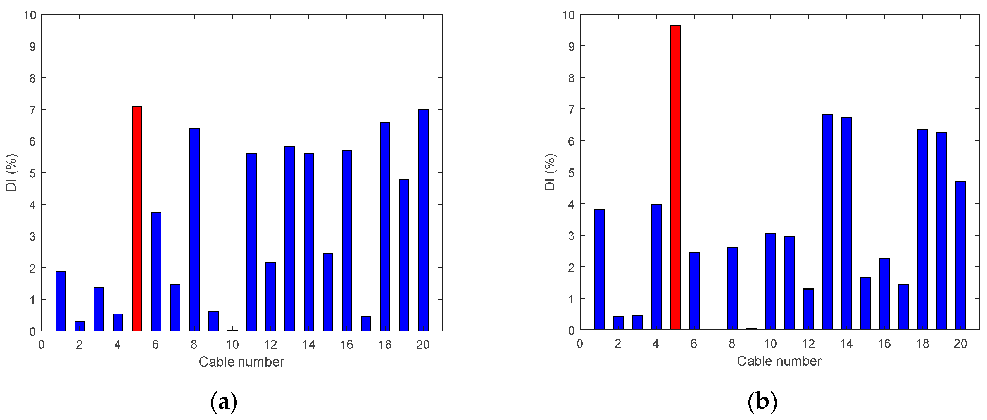Sensors 18 03002 g010