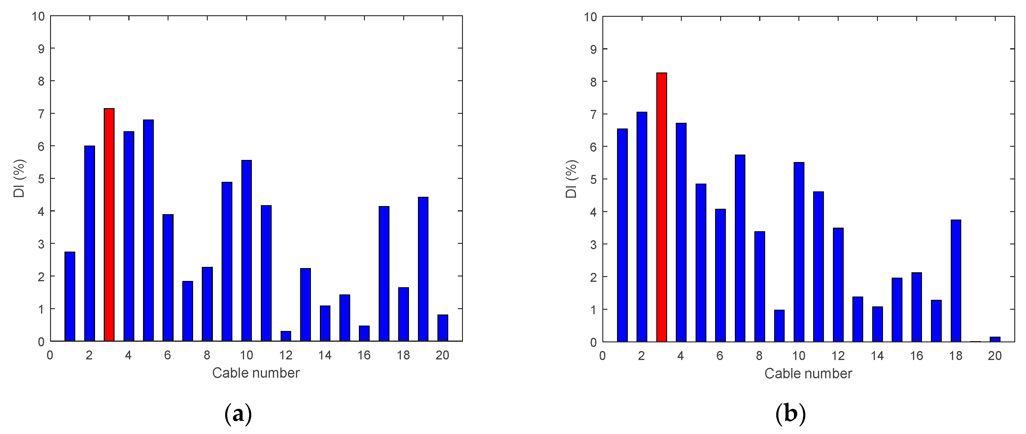 Sensors 18 03002 g011