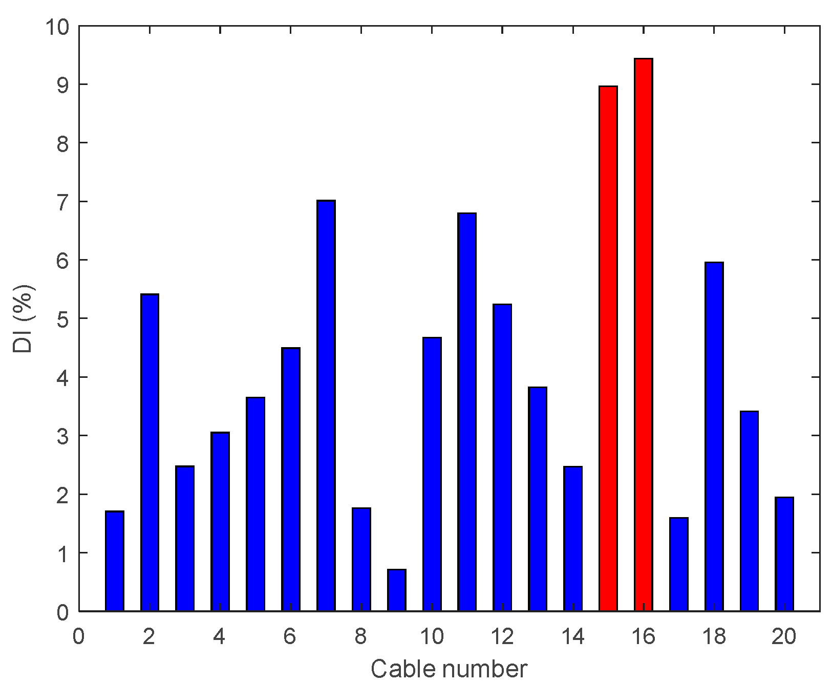 Sensors 18 03002 g013