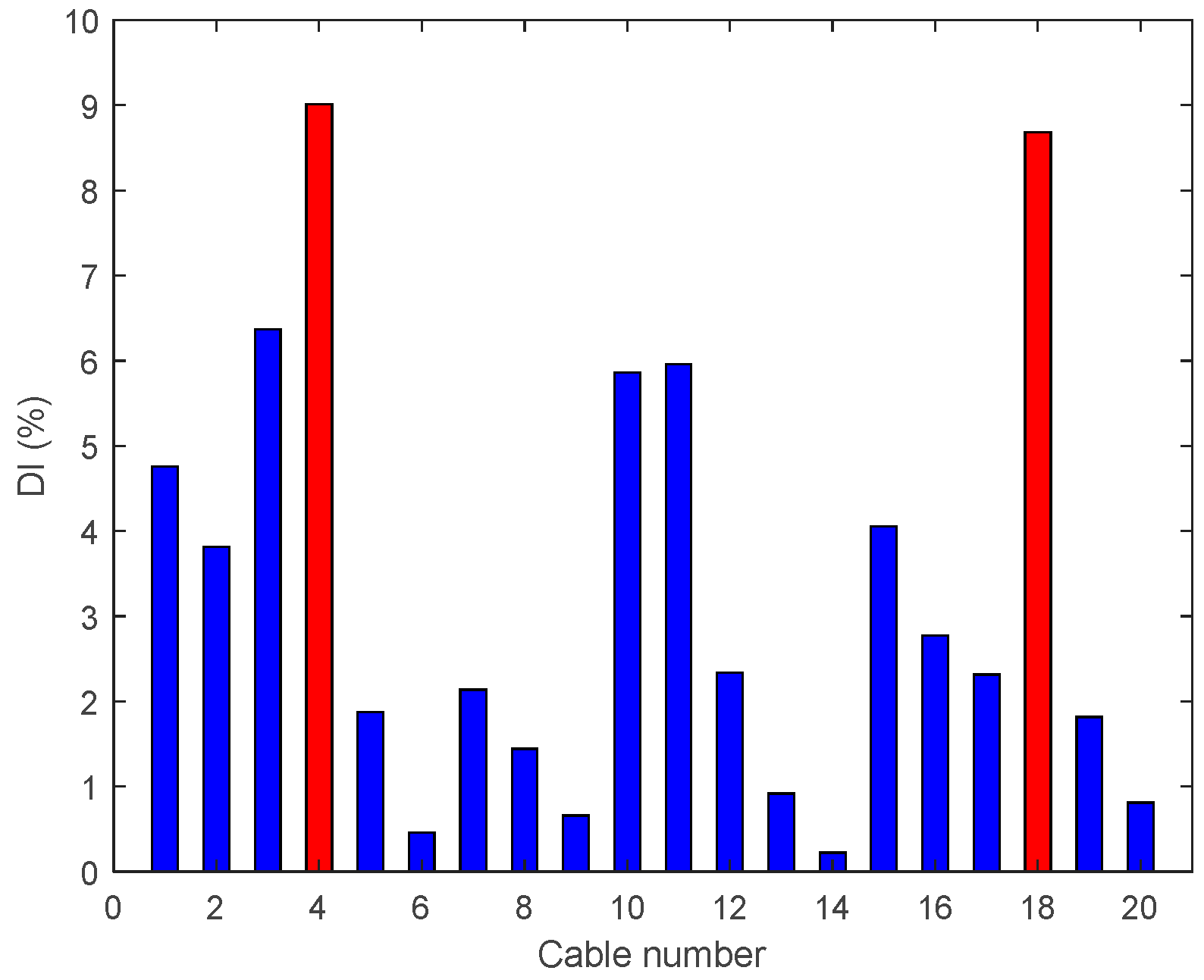 Sensors 18 03002 g014