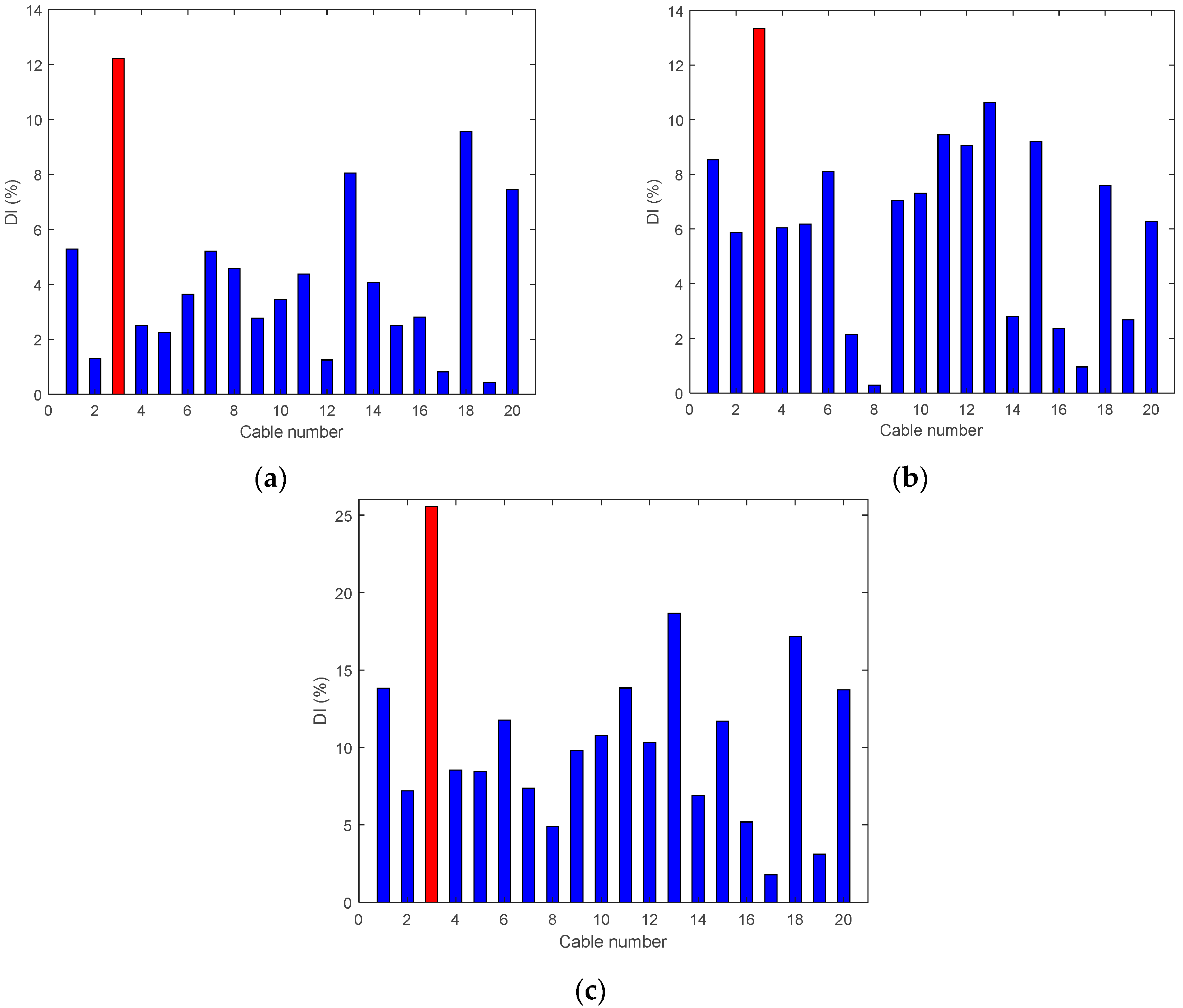 Sensors 18 03002 g017