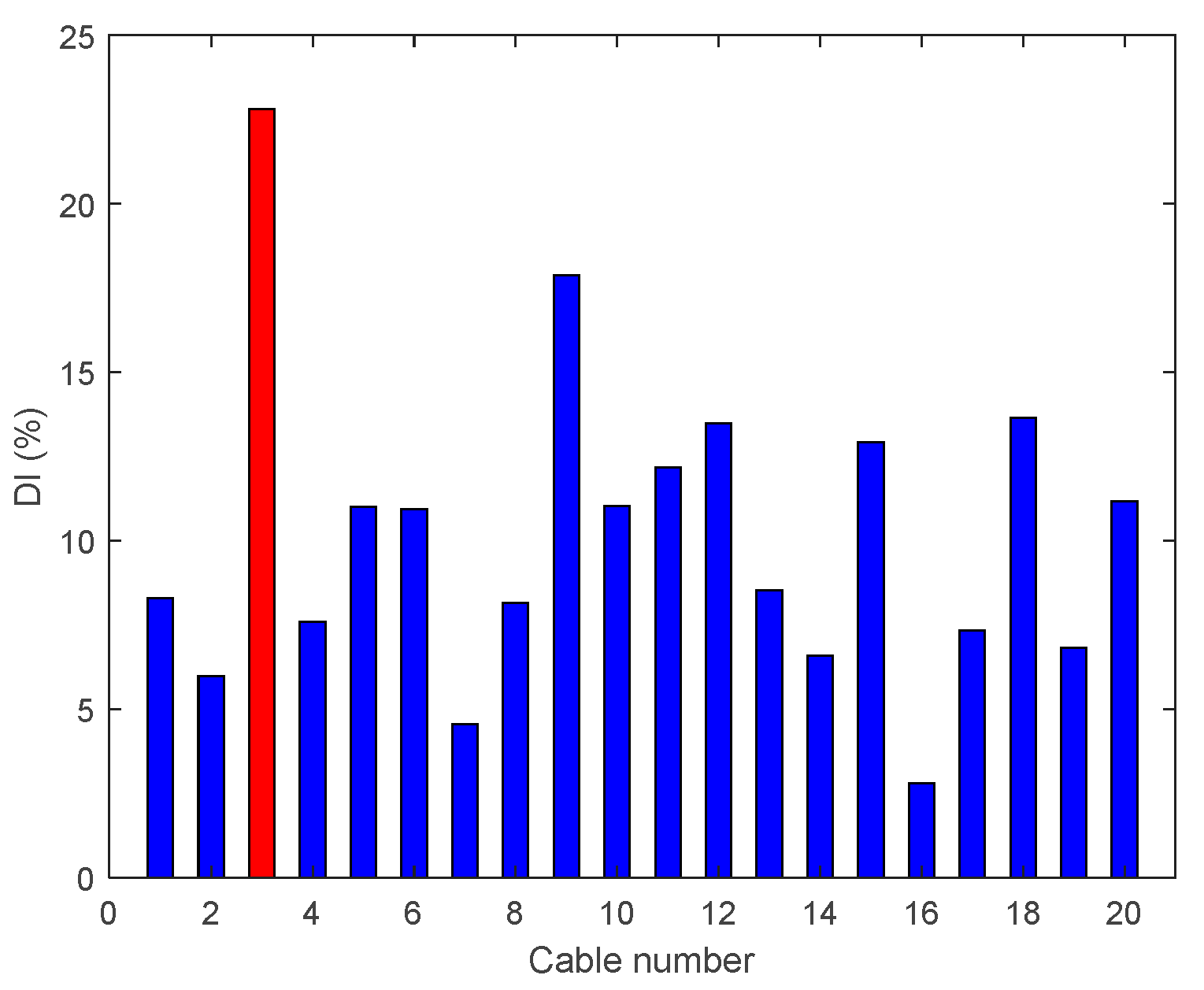 Sensors 18 03002 g018
