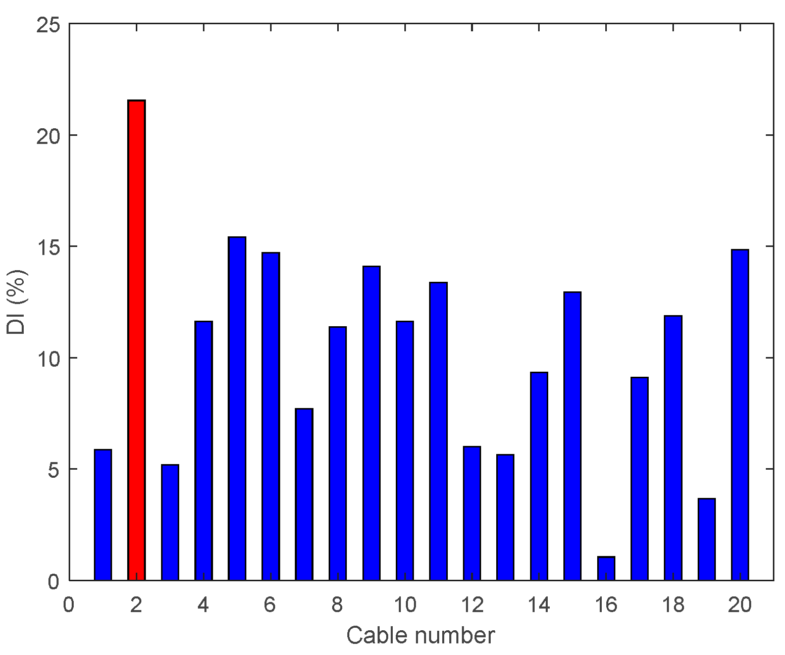 Sensors 18 03002 g020