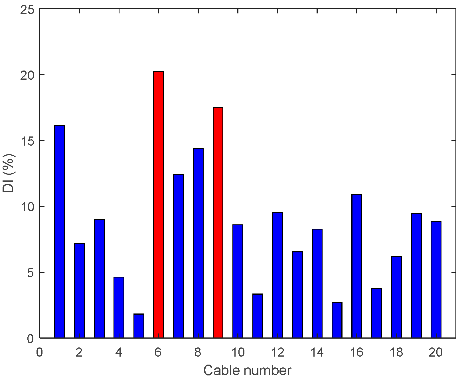 Sensors 18 03002 g023