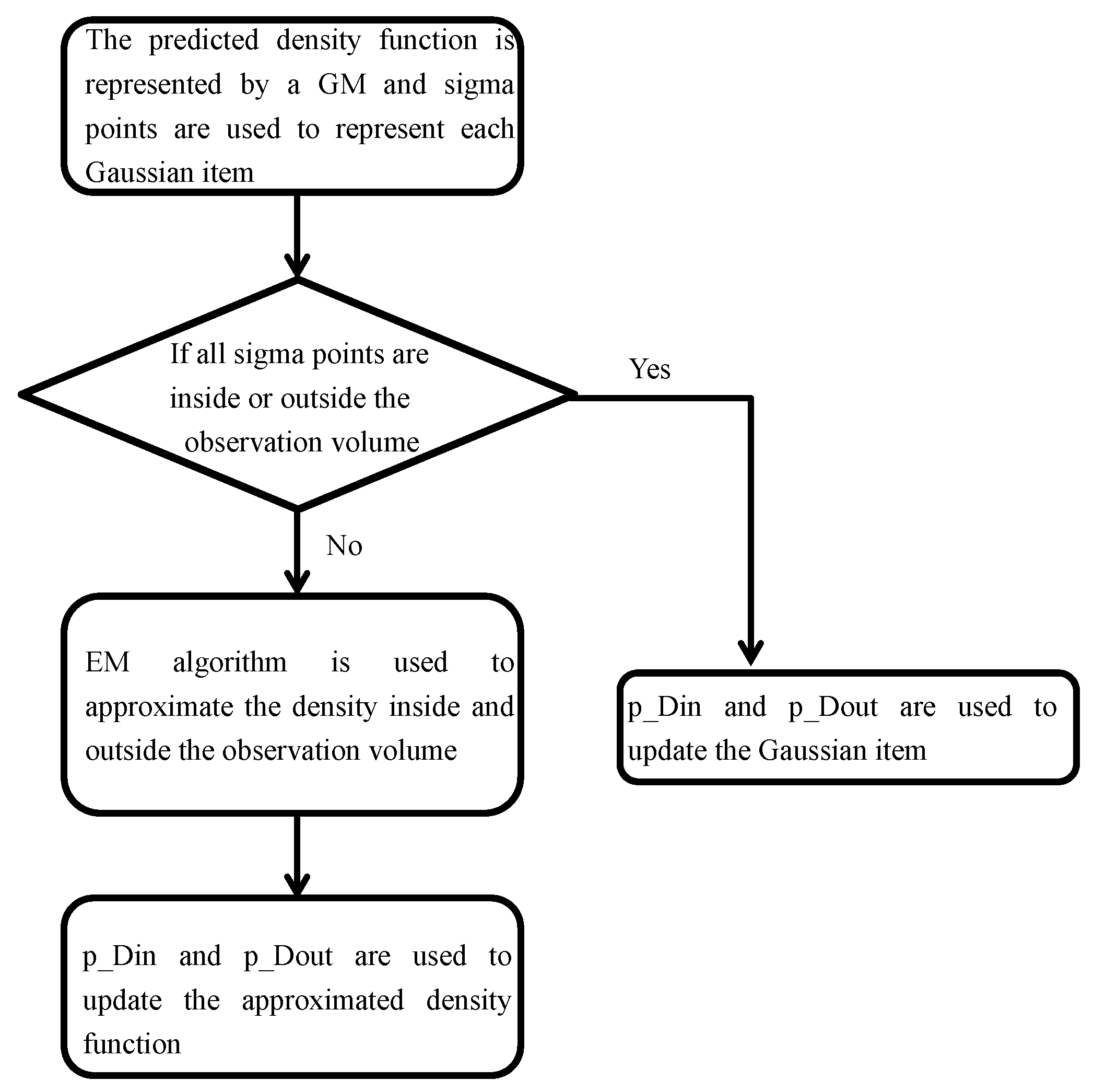 Sensors 18 03005 g002