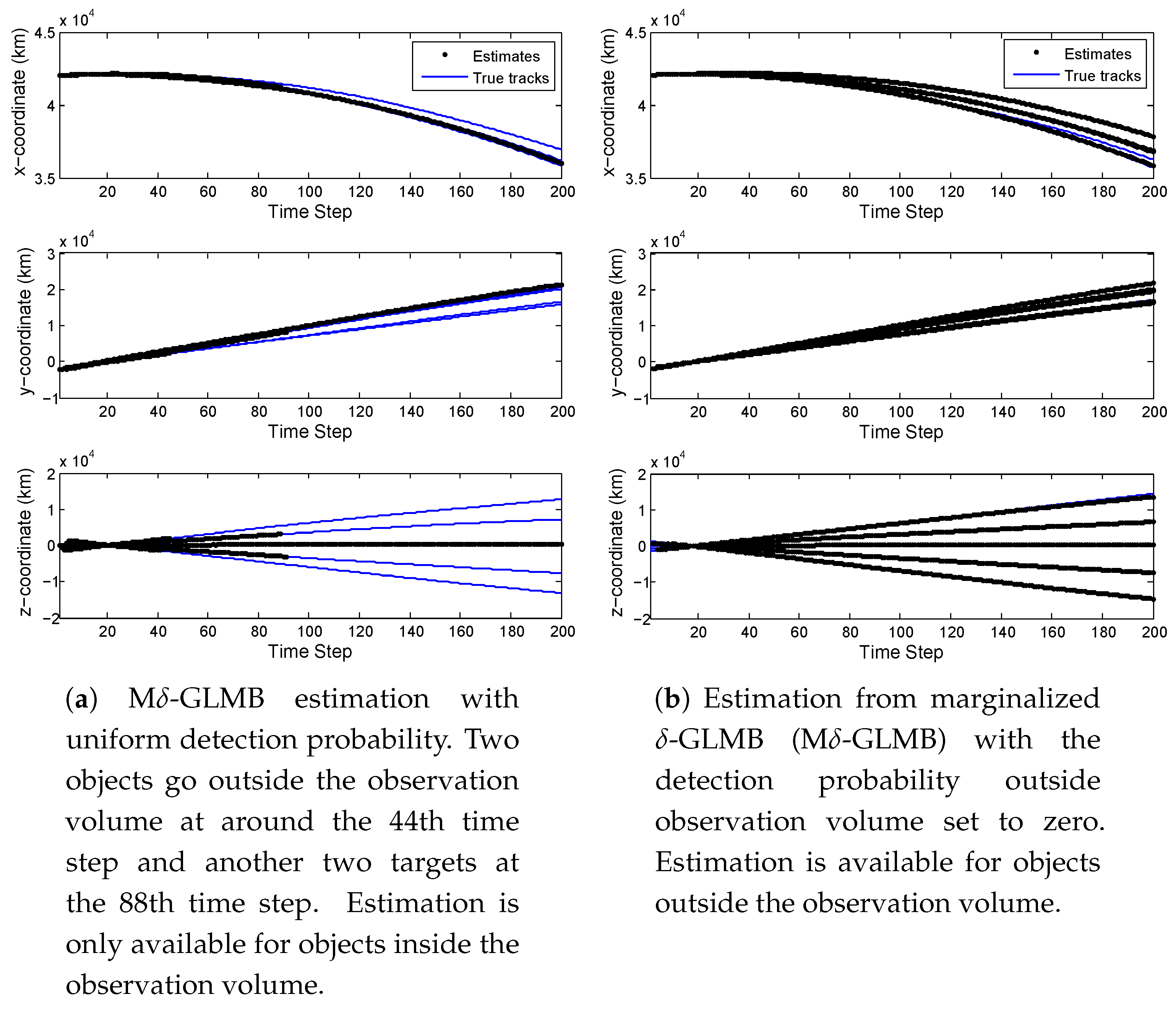 Sensors 18 03005 g004