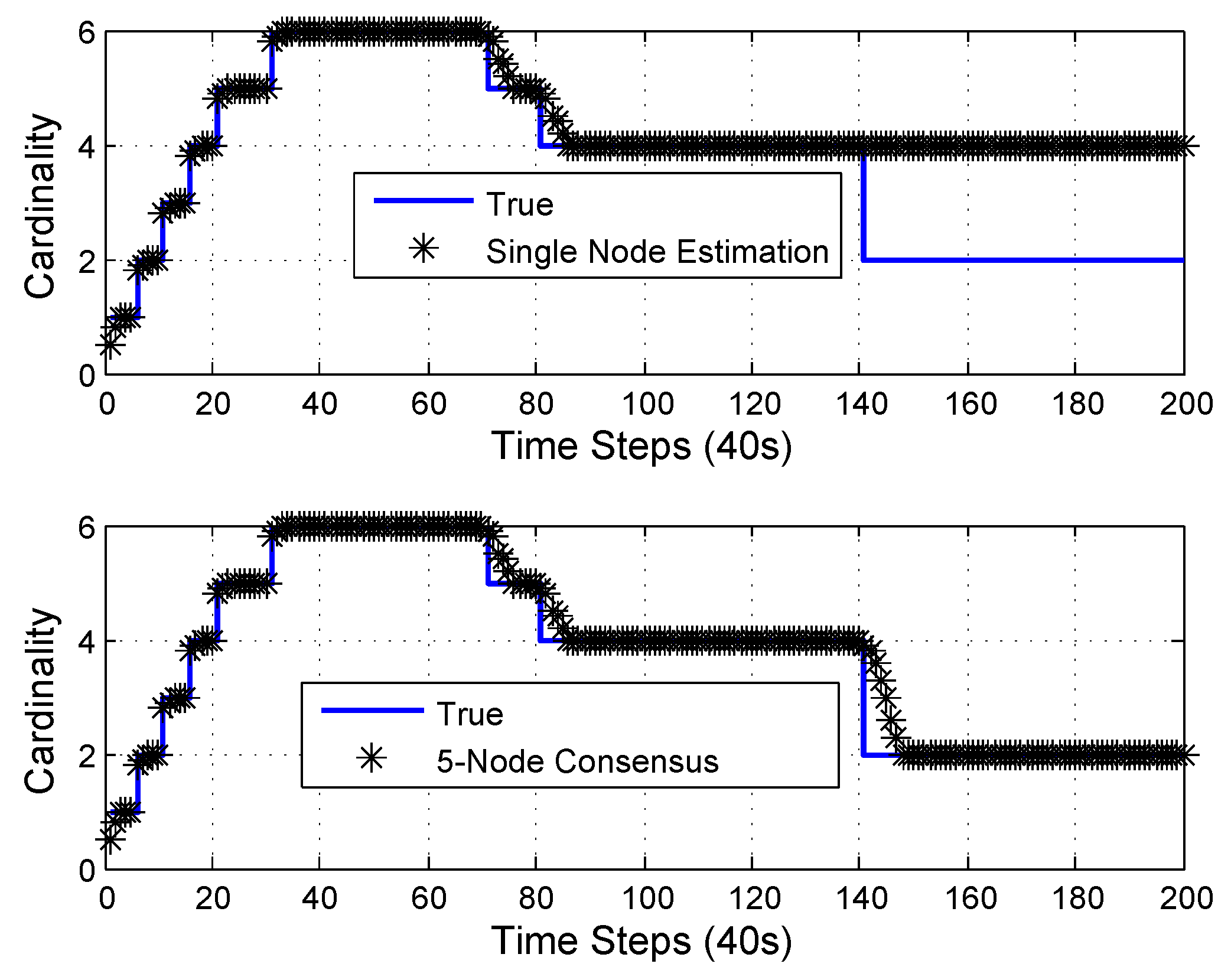 Sensors 18 03005 g006