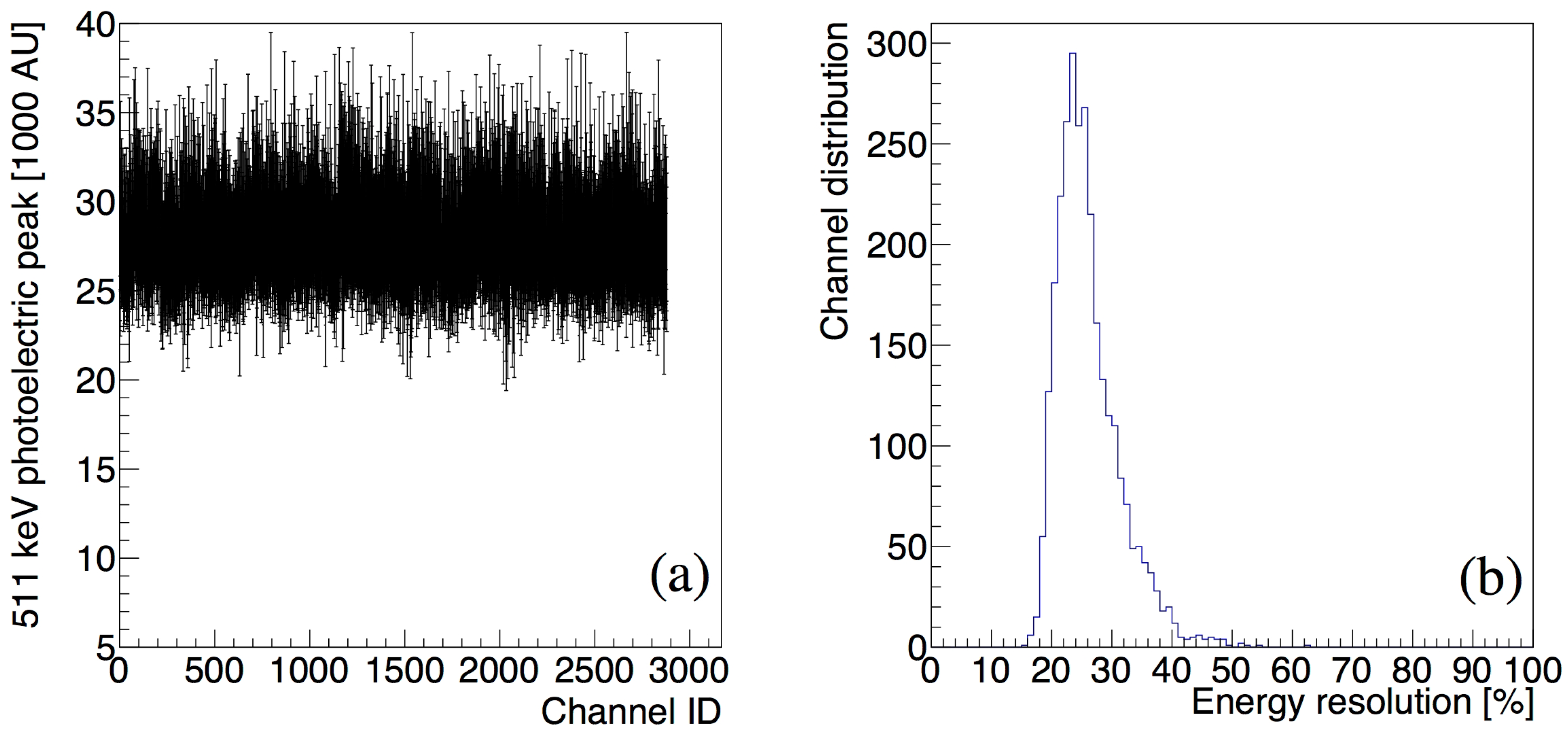 Sensors 18 03006 g007