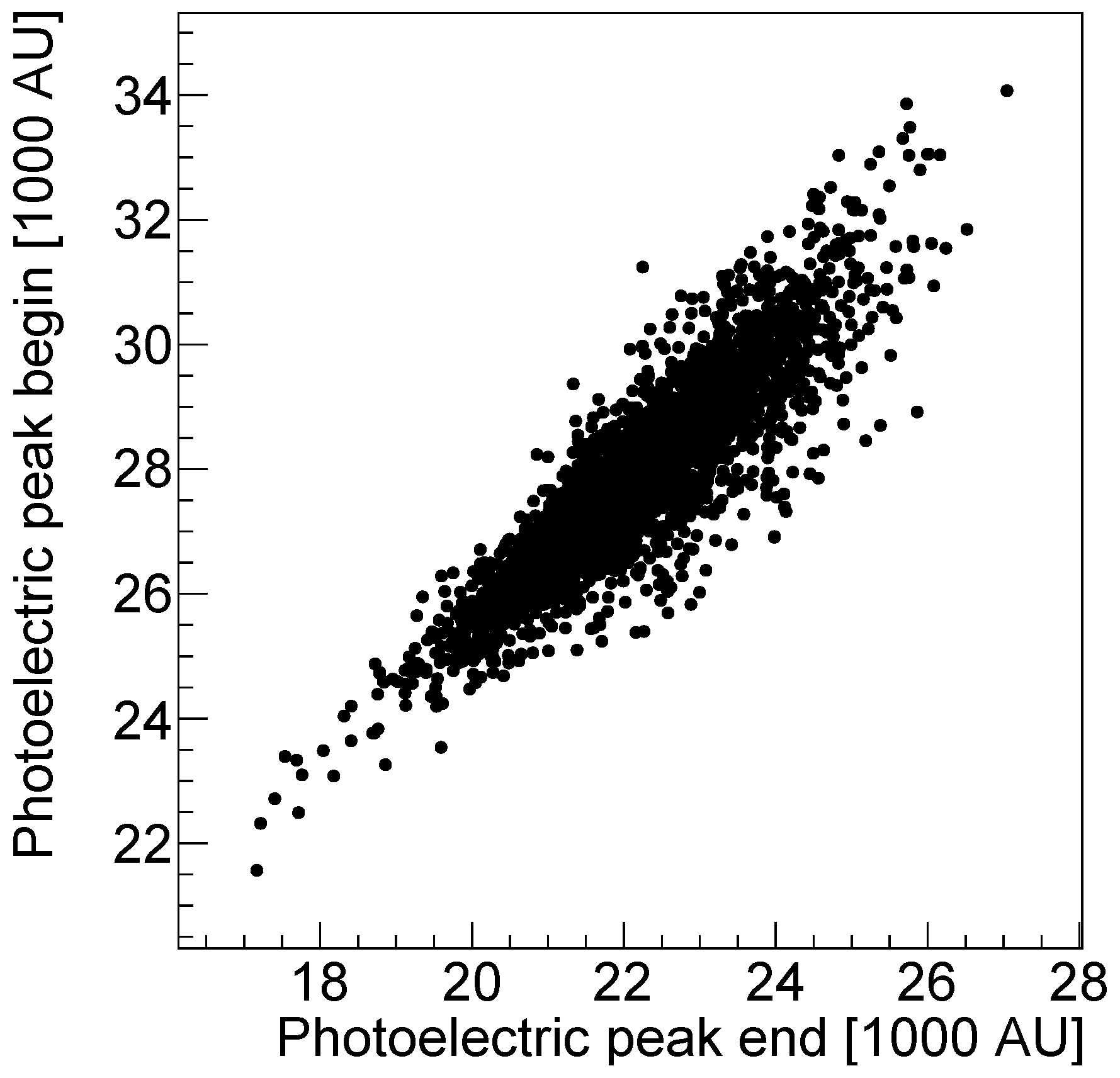 Sensors 18 03006 g009