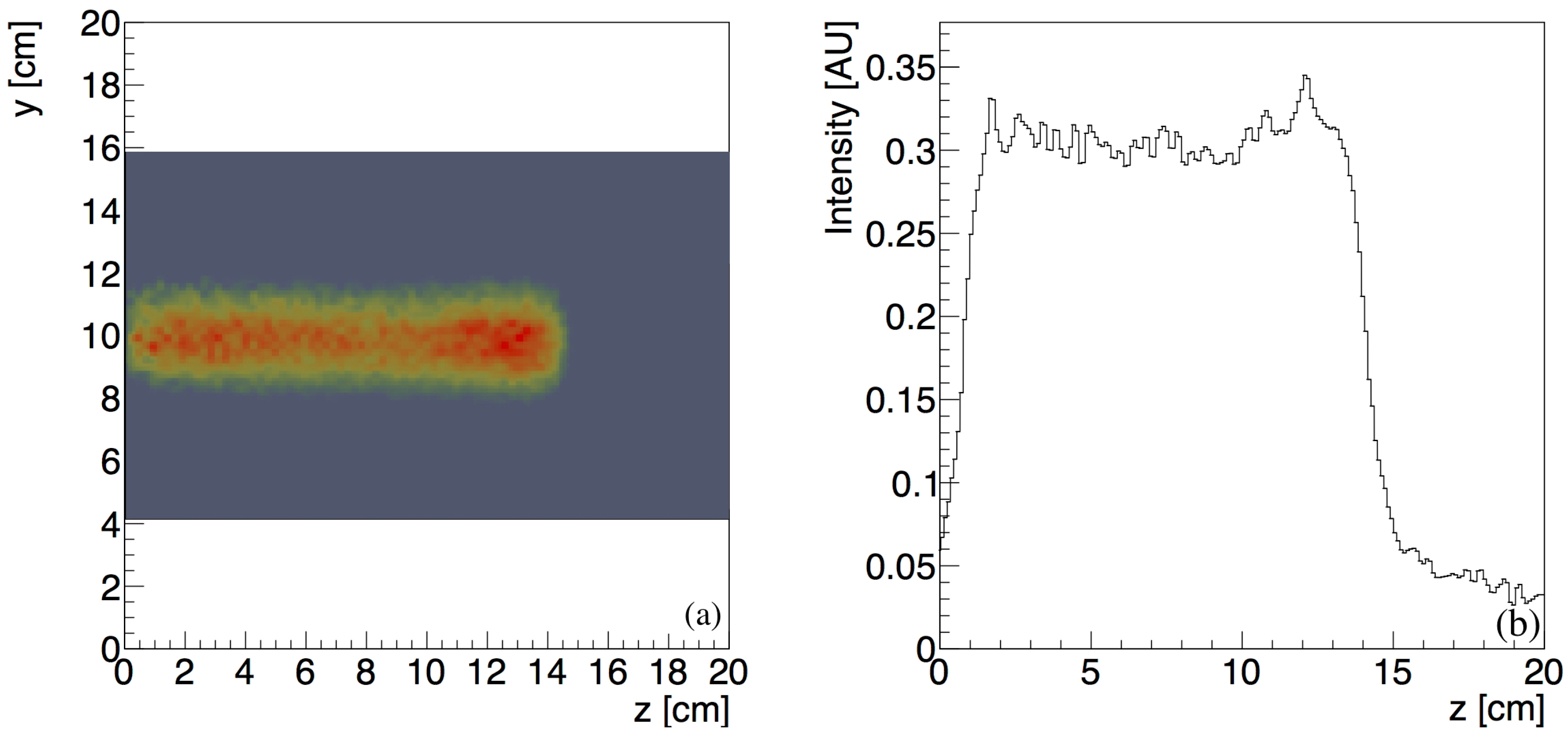 Sensors 18 03006 g010