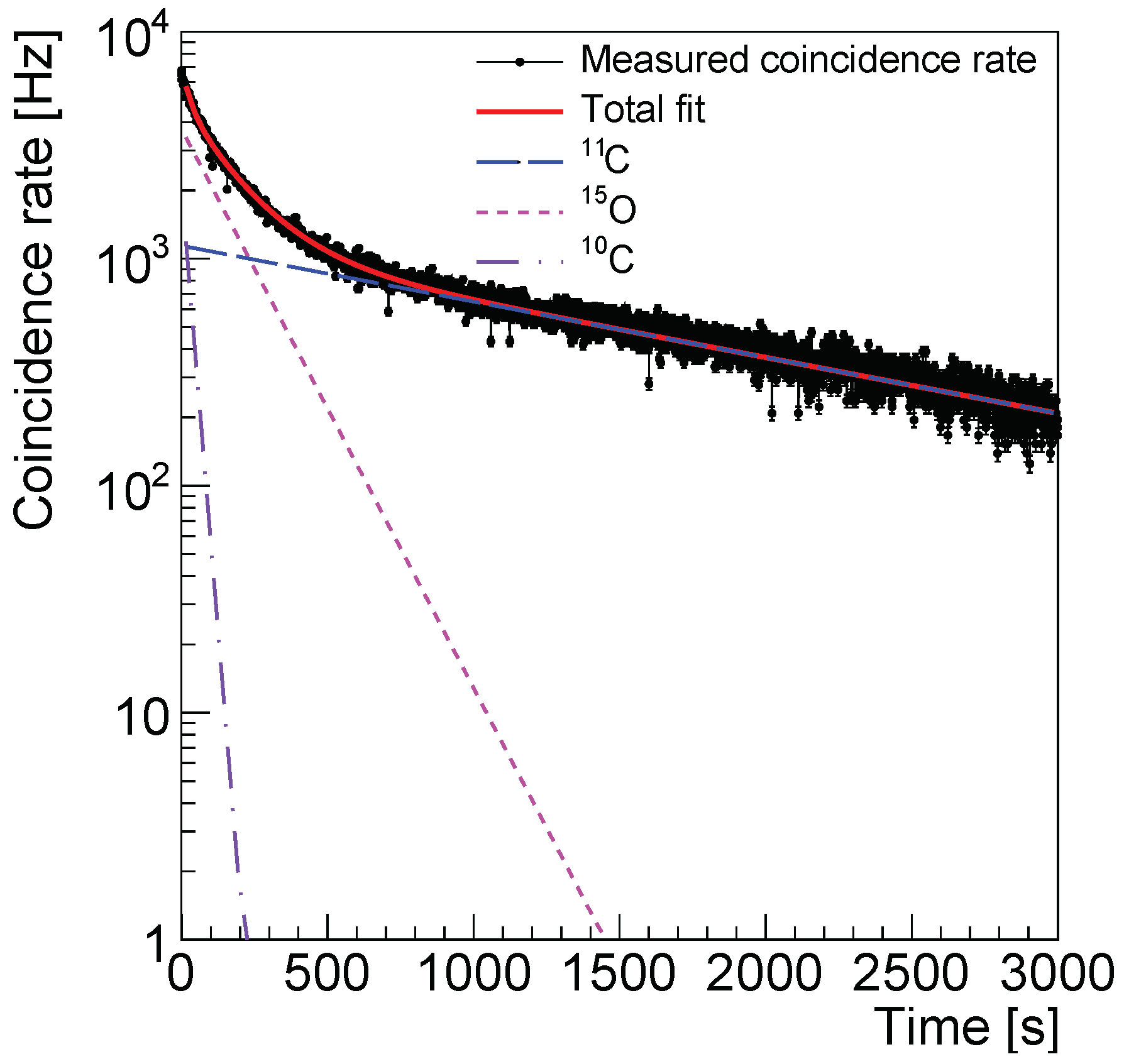 Sensors 18 03006 g011
