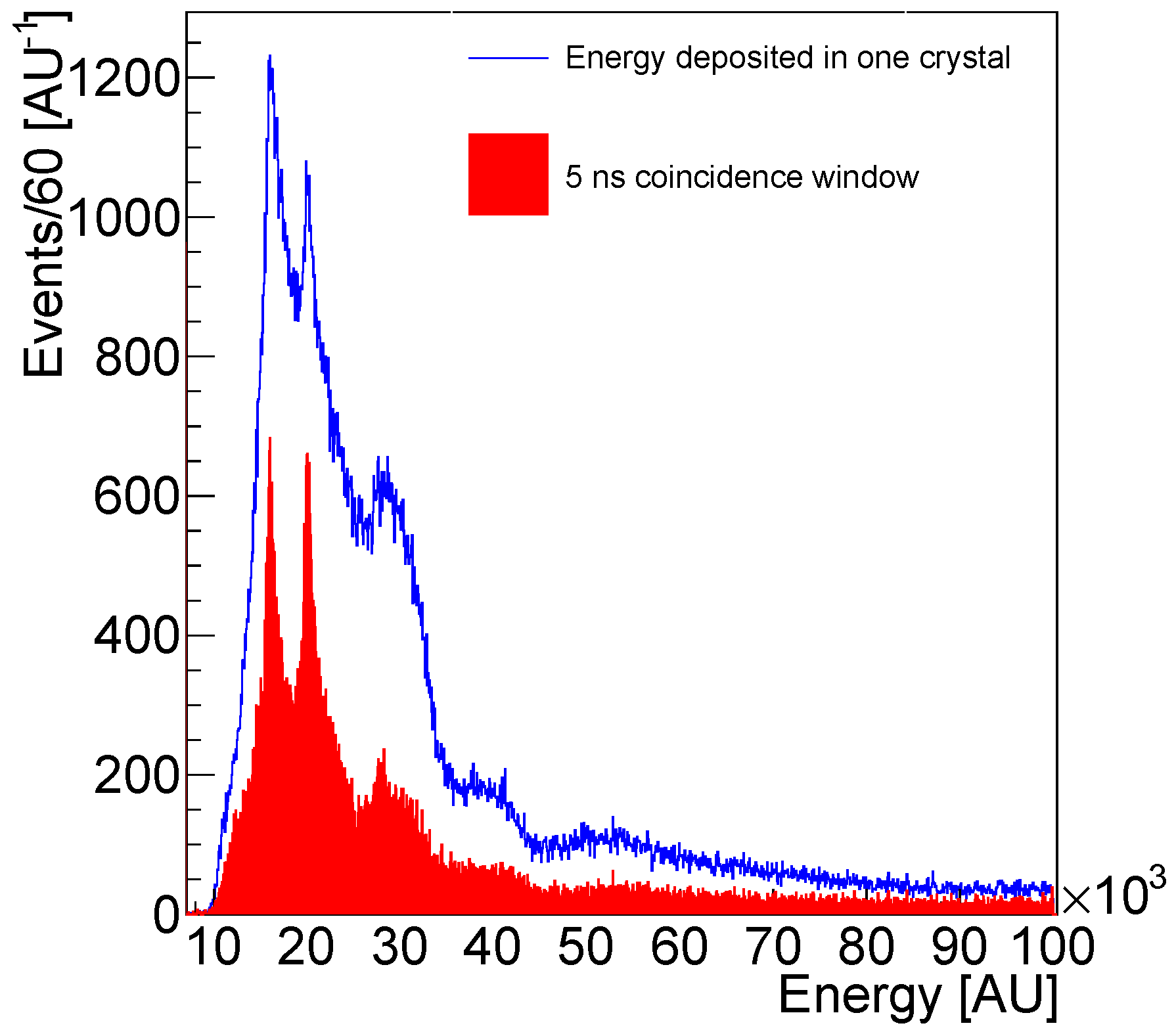 Sensors 18 03006 g012