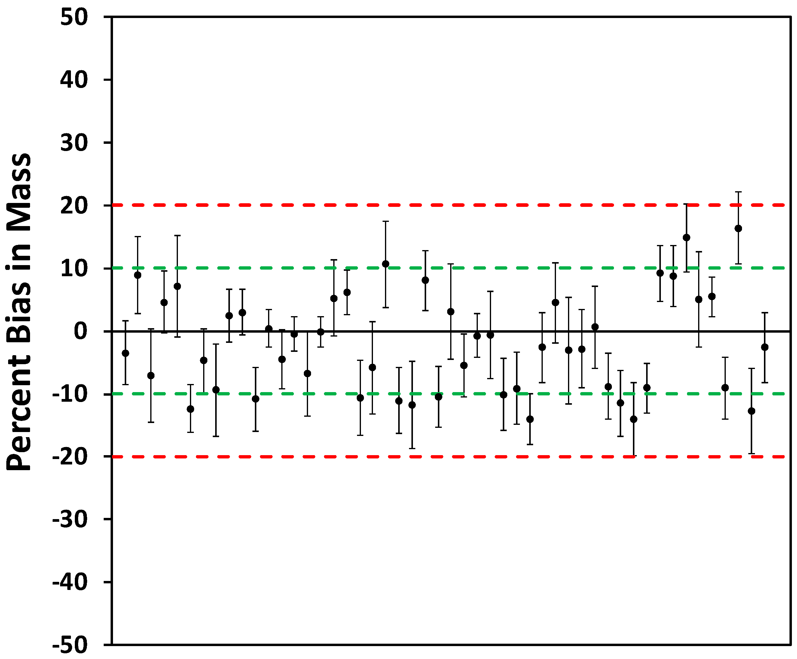 Sensors 18 03008 g005 Sensors 18 03008 g005