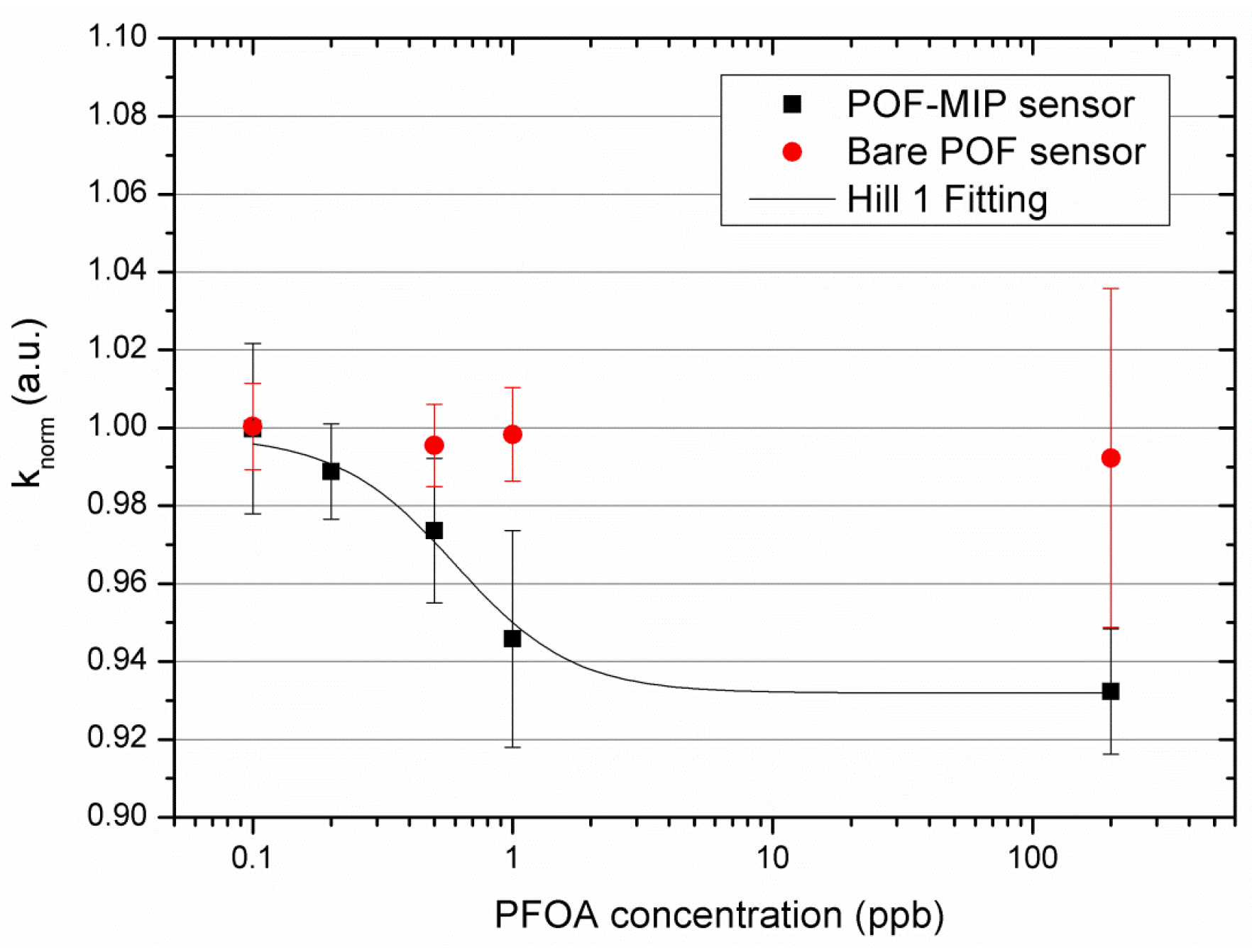 Sensors 18 03009 g004 Sensors 18 03009 g004