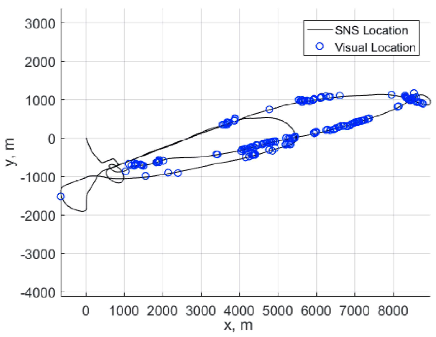 Sensors 18 03010 g002