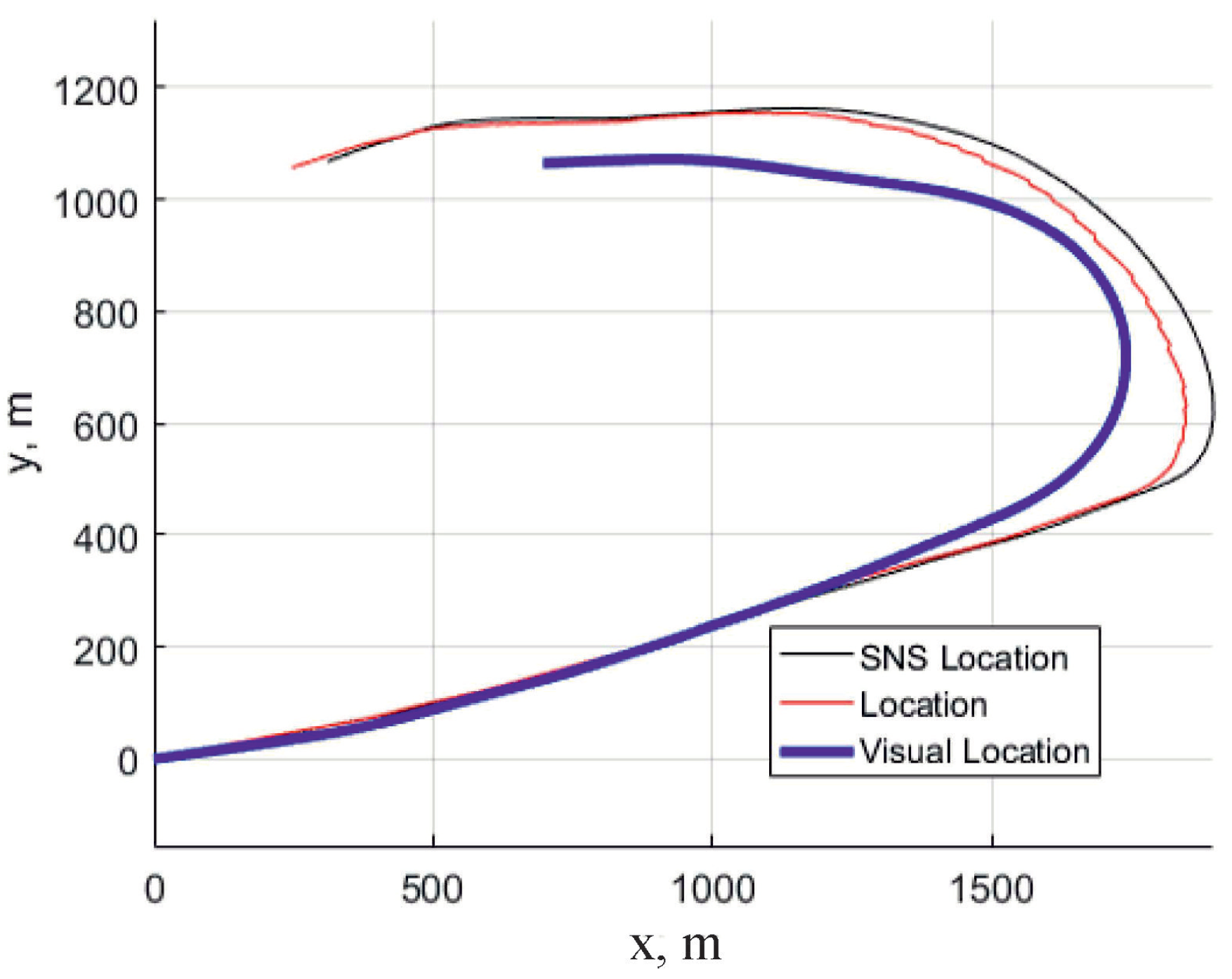 Sensors 18 03010 g007