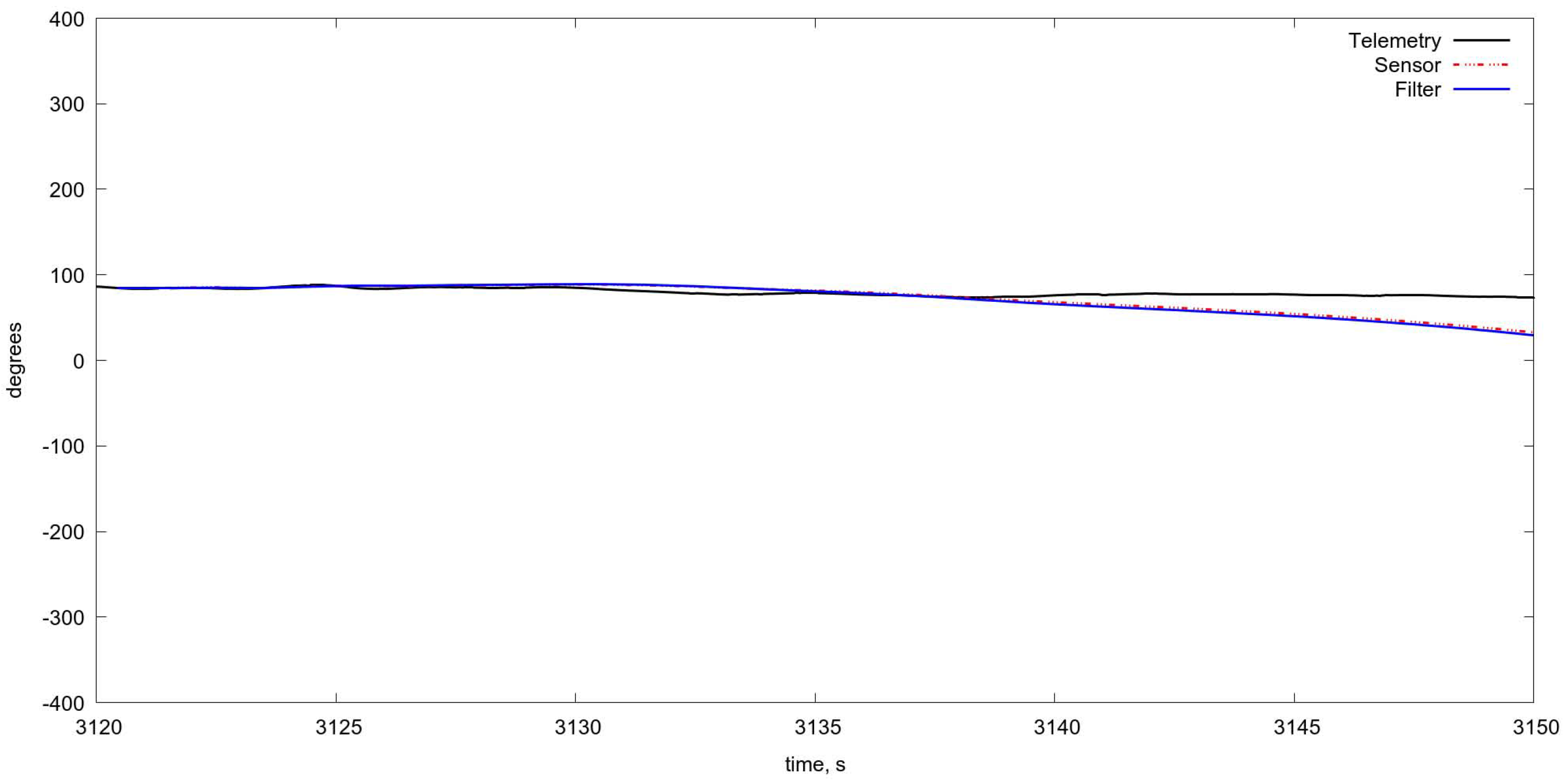 Sensors 18 03010 g009