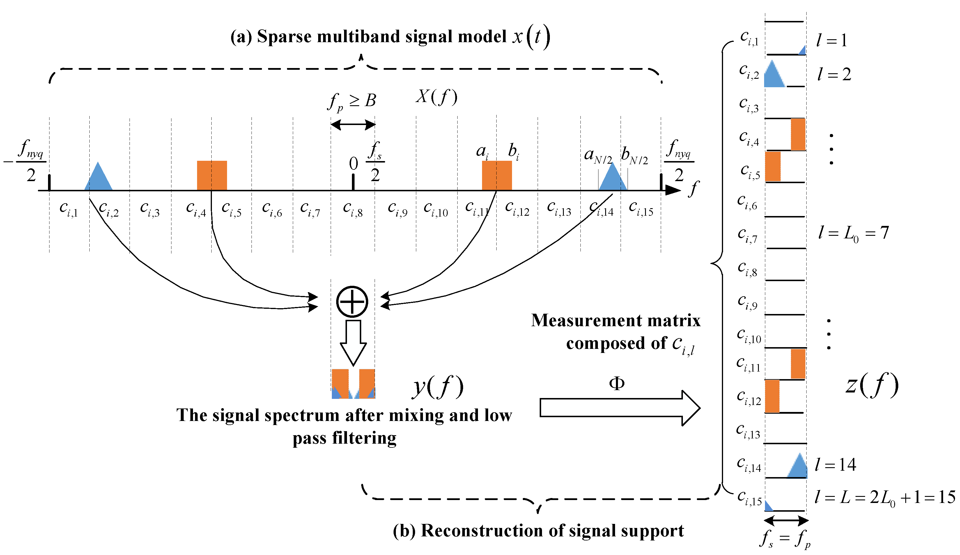Sensors 18 03011 g001