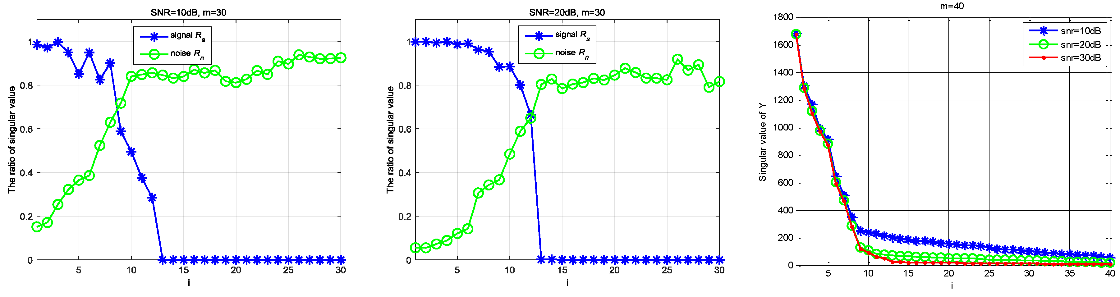 Sensors 18 03011 g003