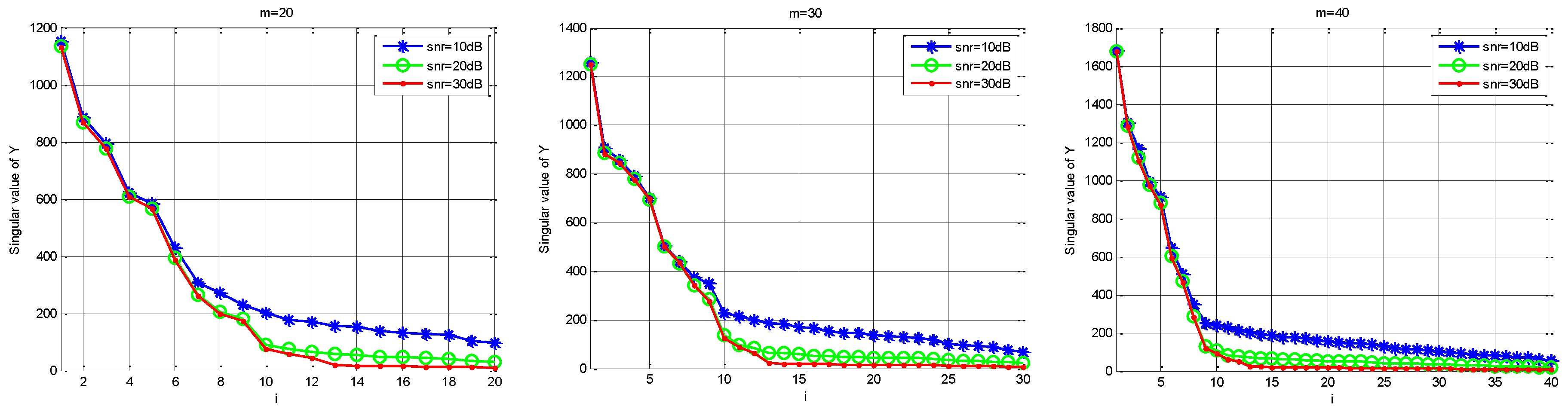 Sensors 18 03011 g004