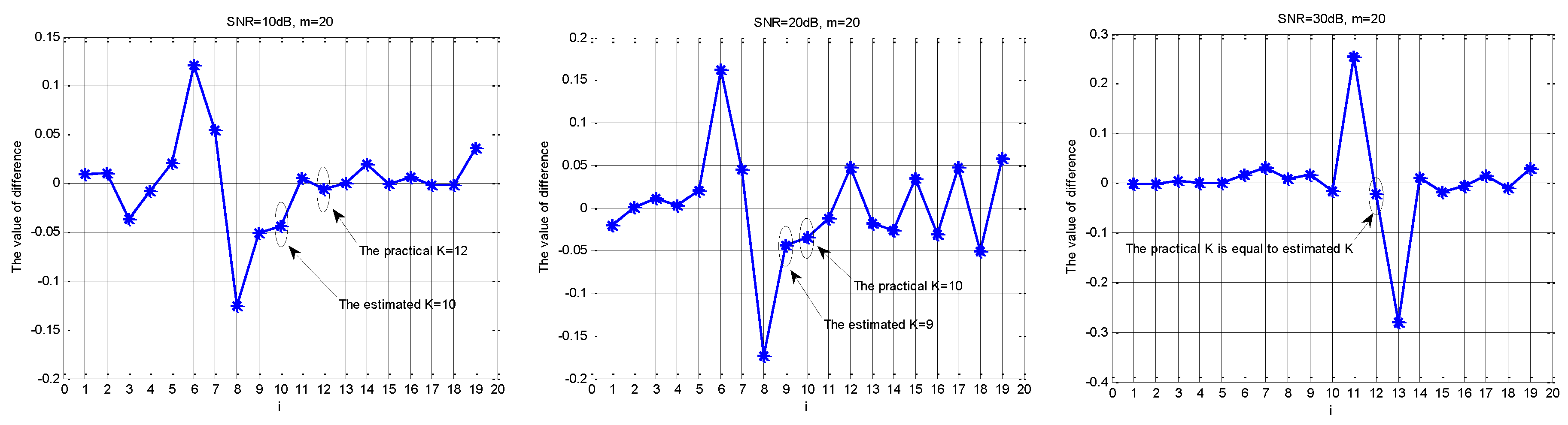 Sensors Free FullText A SelfAdaptive Progressive
