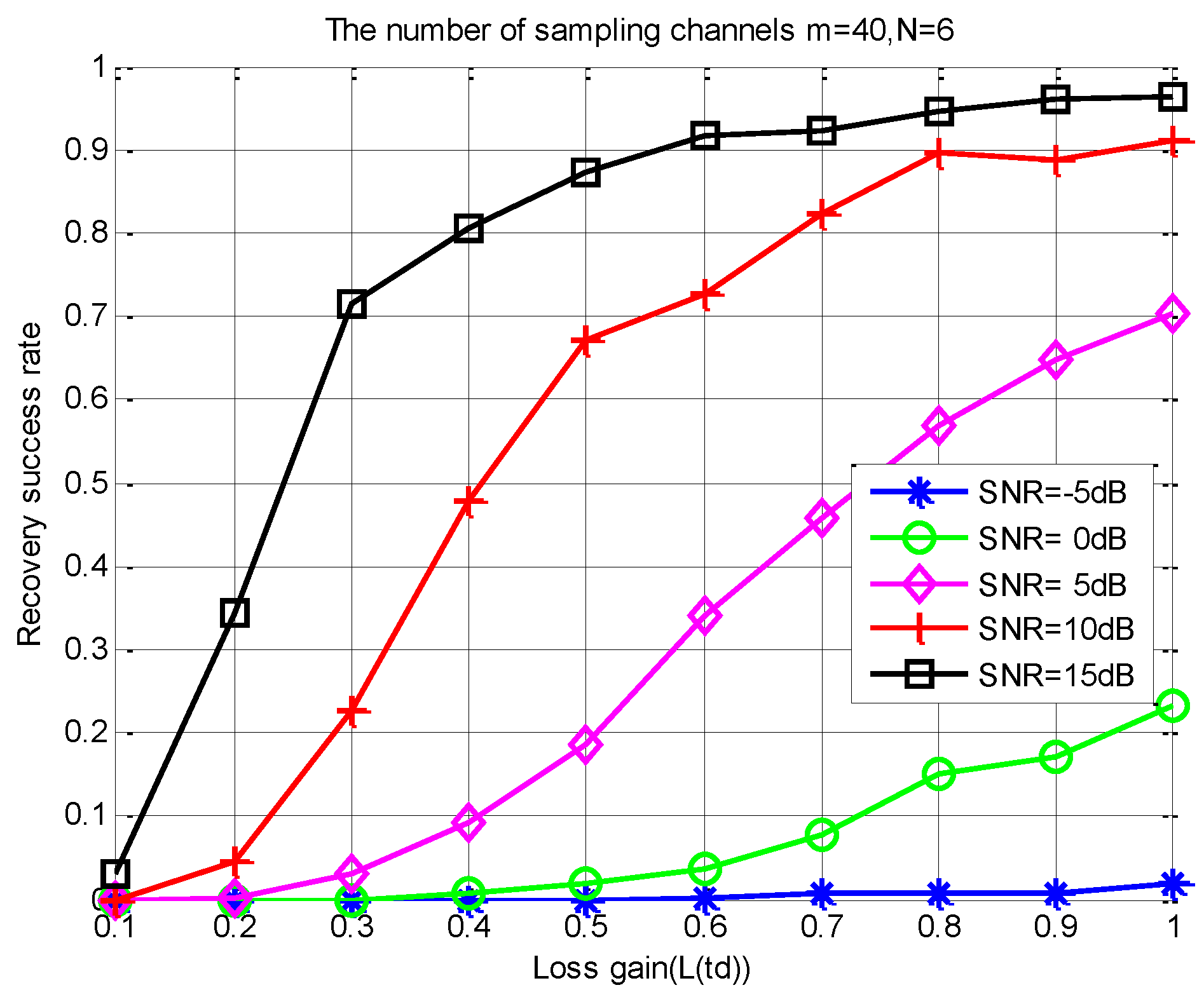 Sensors 18 03011 g007
