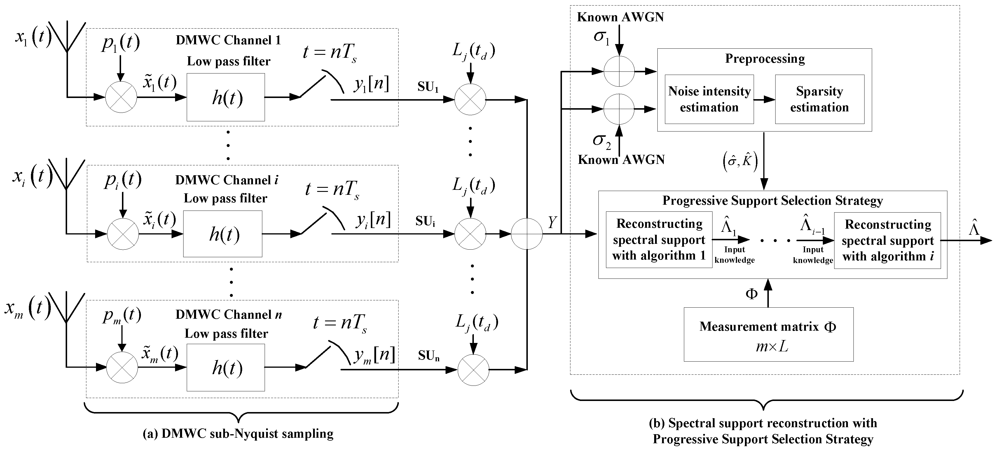 Sensors 18 03011 g009