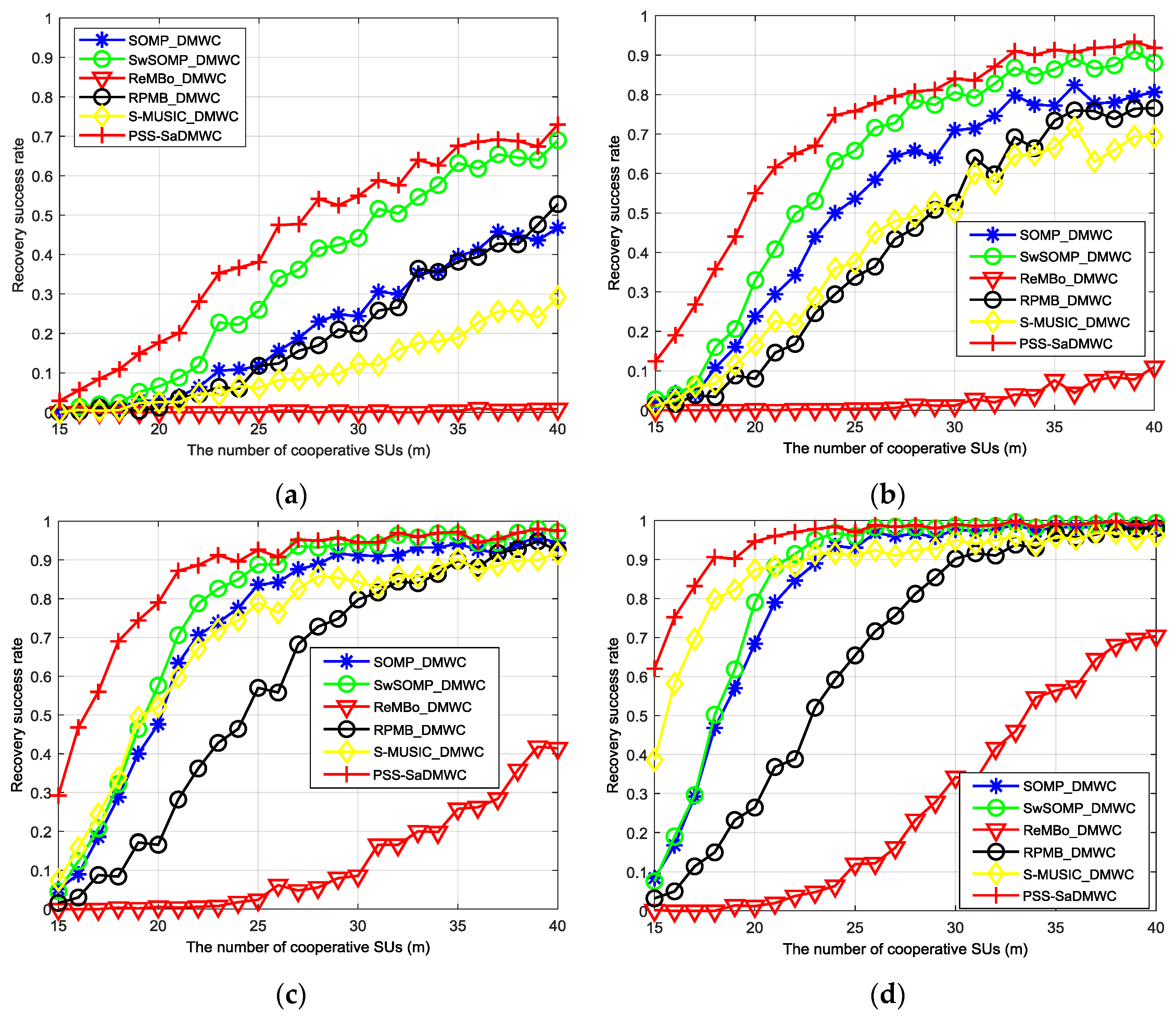 Sensors 18 03011 g010a