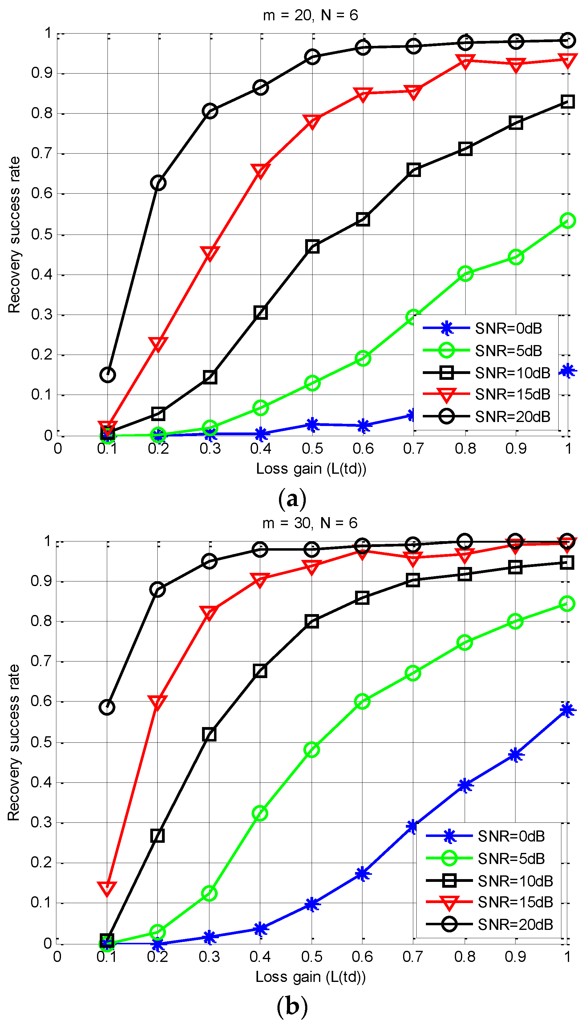 Sensors 18 03011 g013
