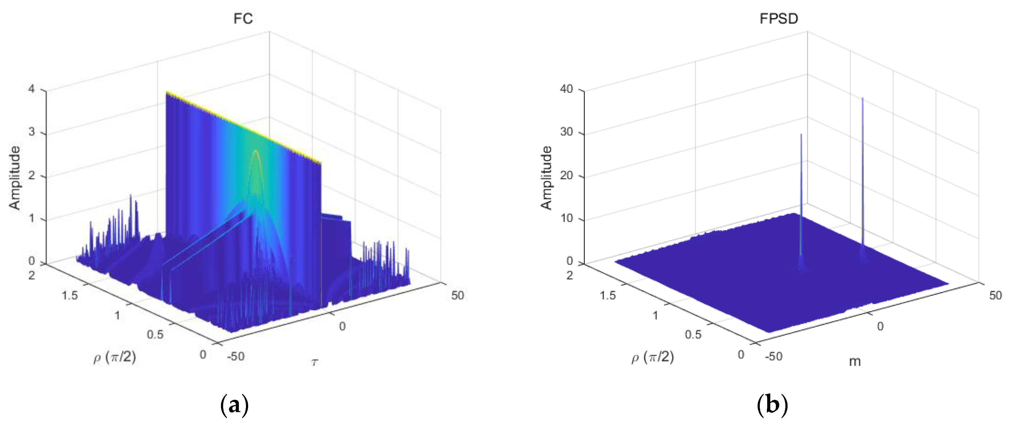 Sensors 18 03012 g001a