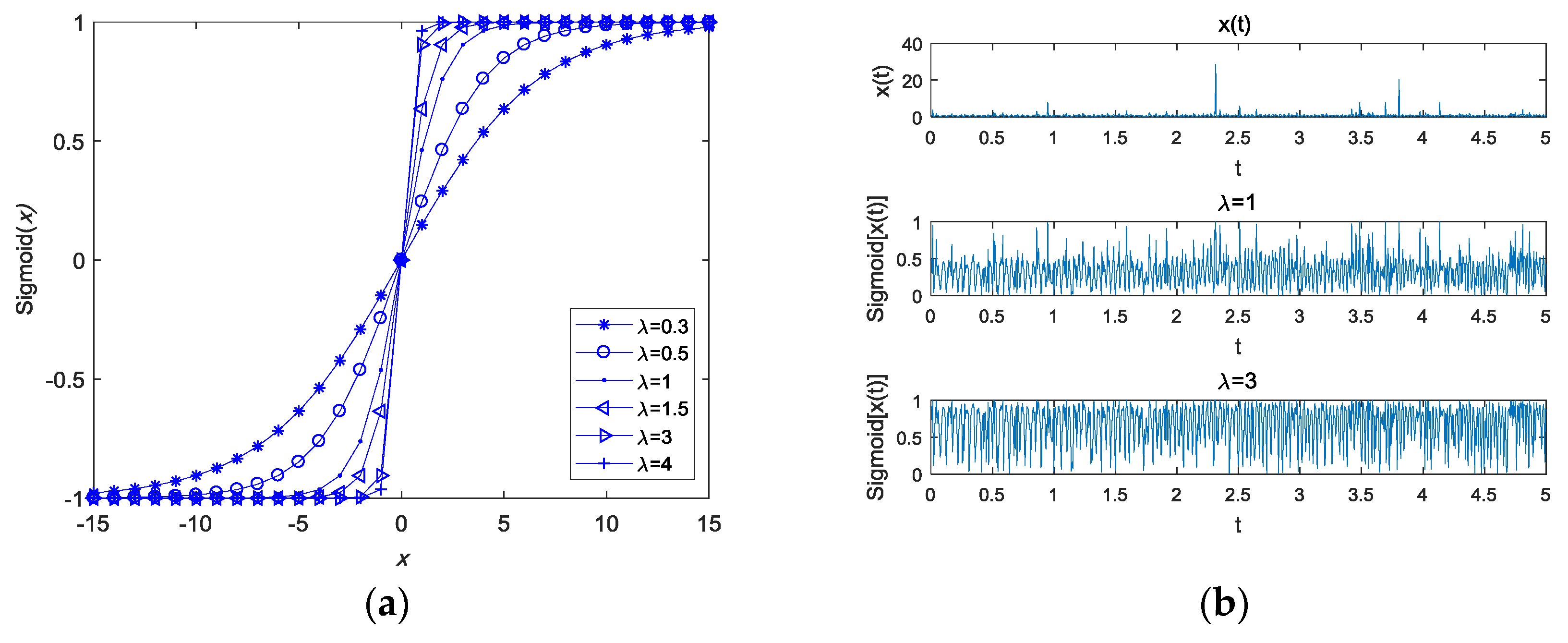 Sensors 18 03012 g002