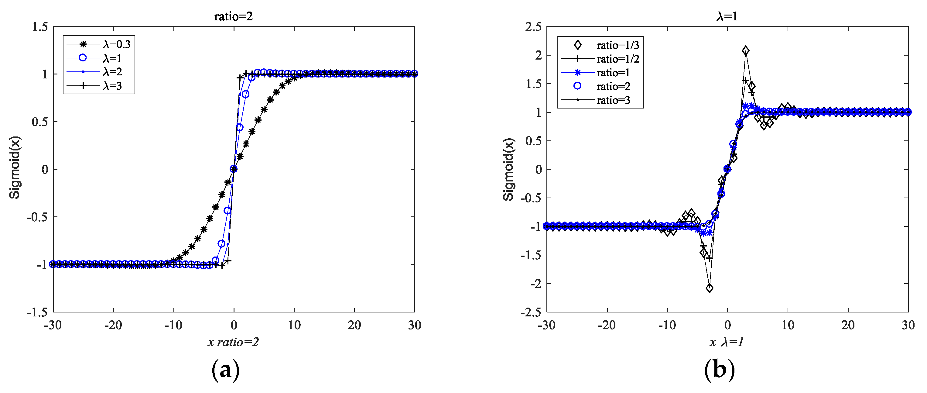 Sensors 18 03012 g003