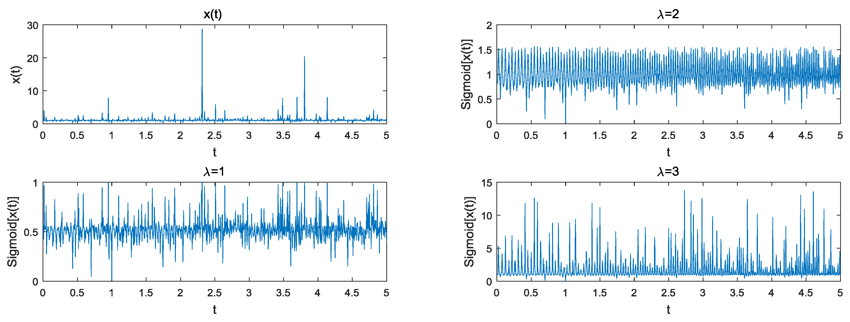 Sensors 18 03012 g004