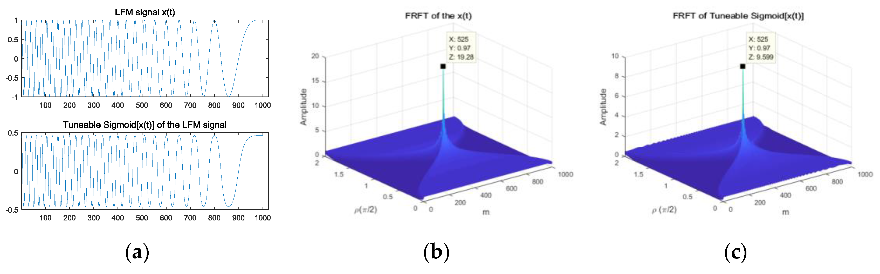 Sensors 18 03012 g005