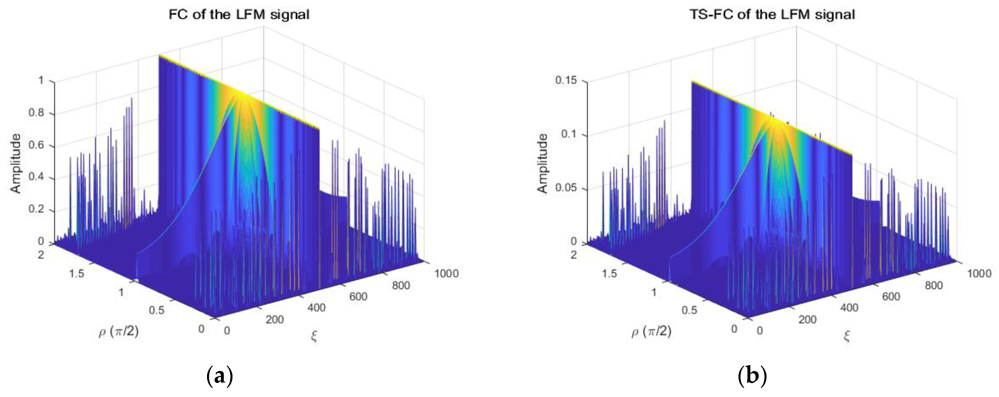 Sensors 18 03012 g006a