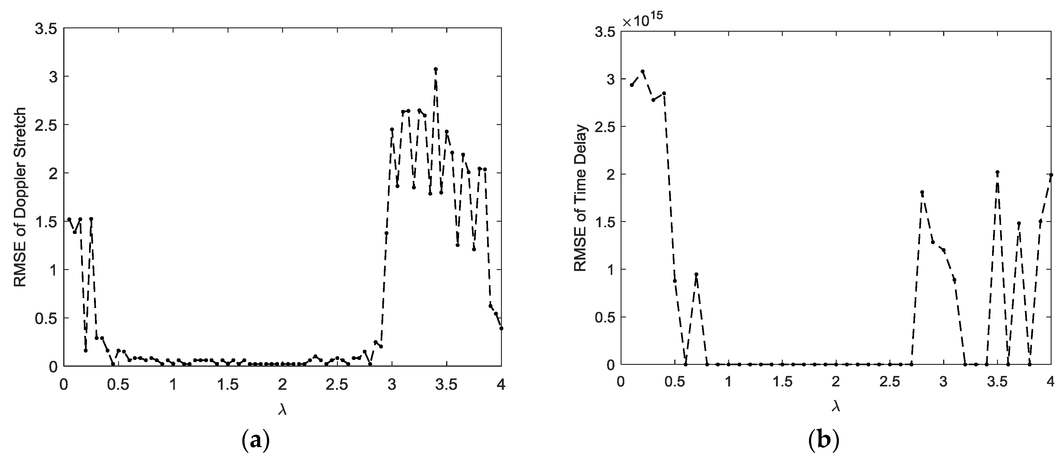 Sensors 18 03012 g007