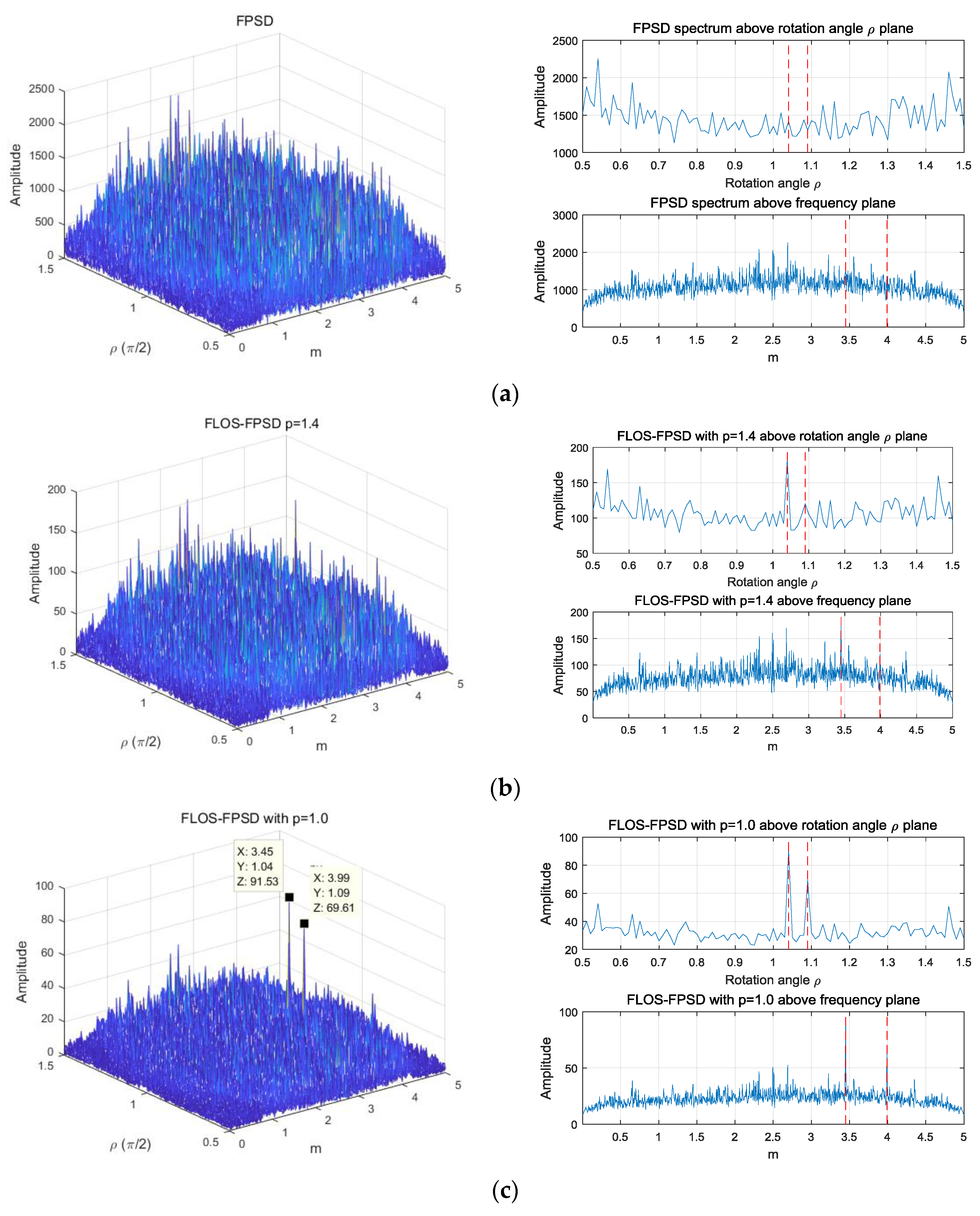 Sensors 18 03012 g008a