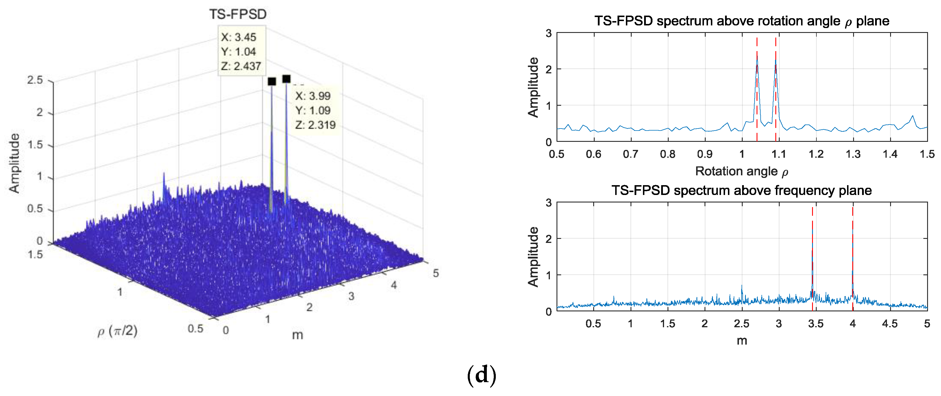 Sensors 18 03012 g008b