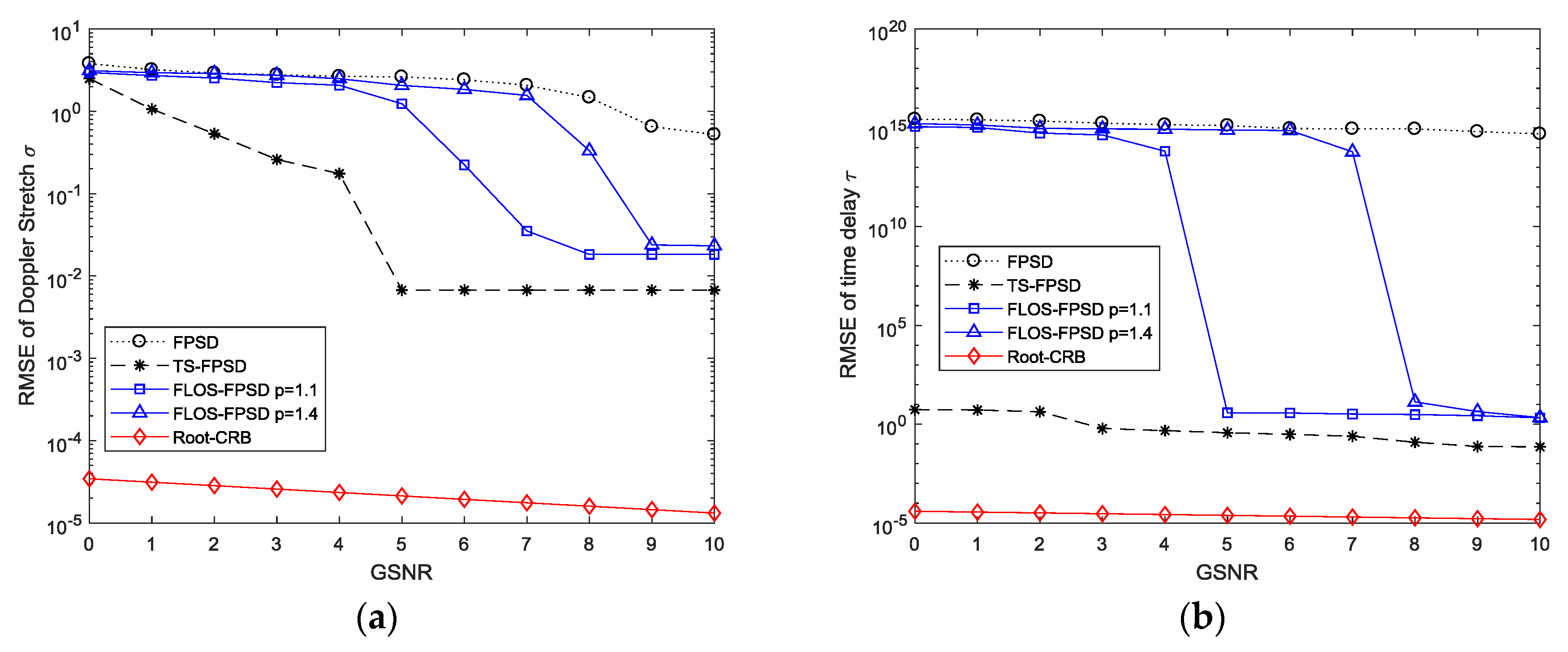 Sensors 18 03012 g010