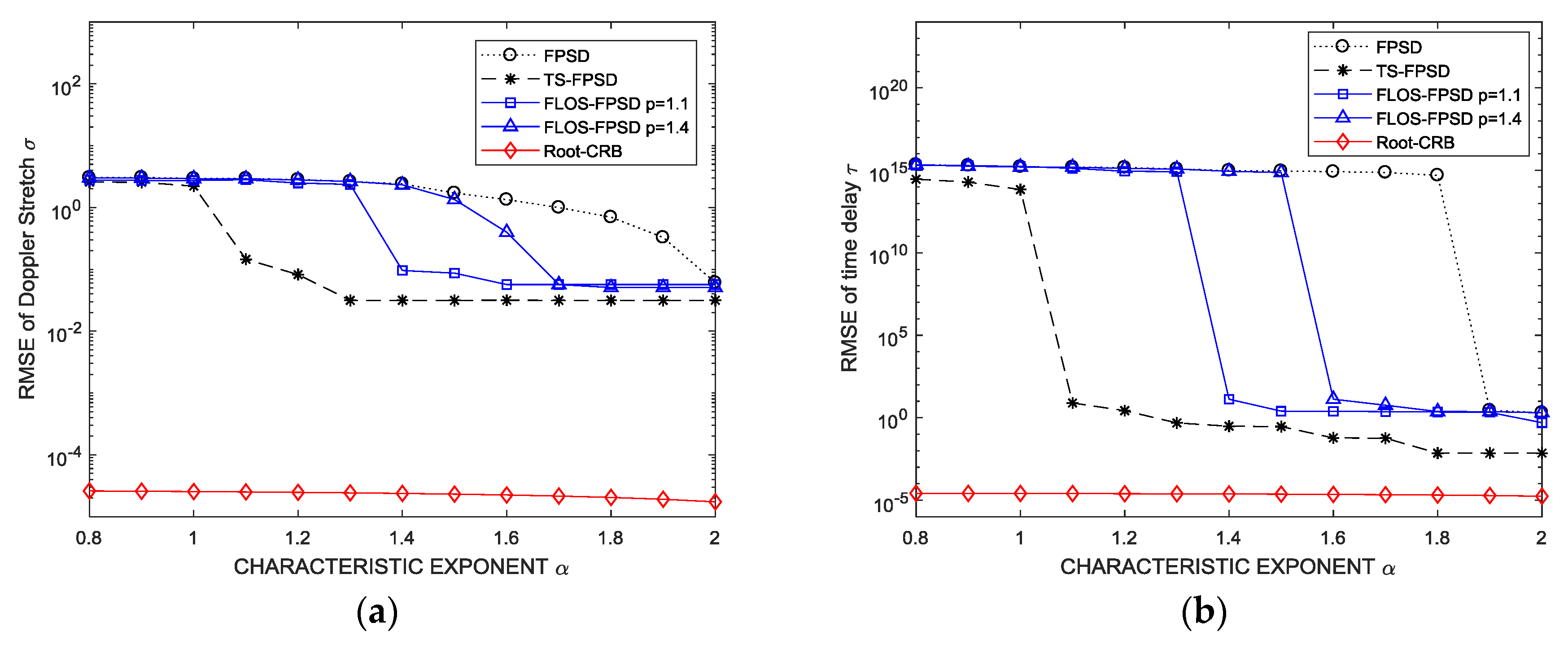 Sensors 18 03012 g011