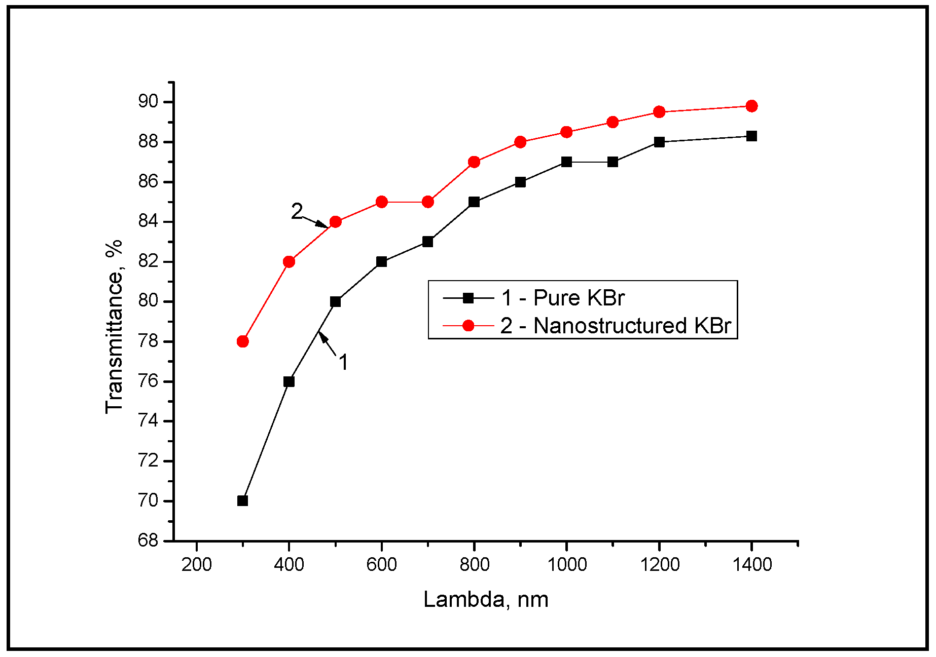 Sensors 18 03013 g003