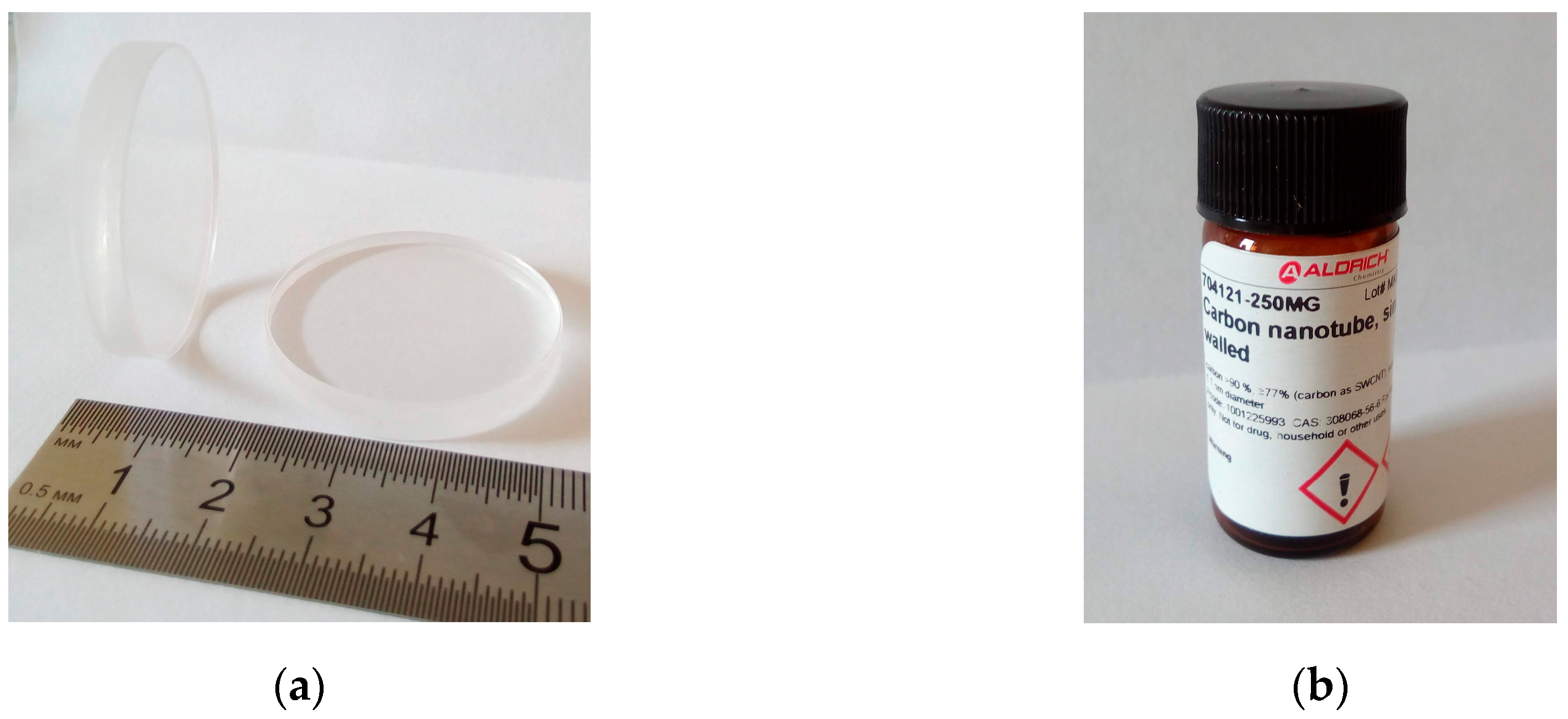 Sensors 18 03013 g004