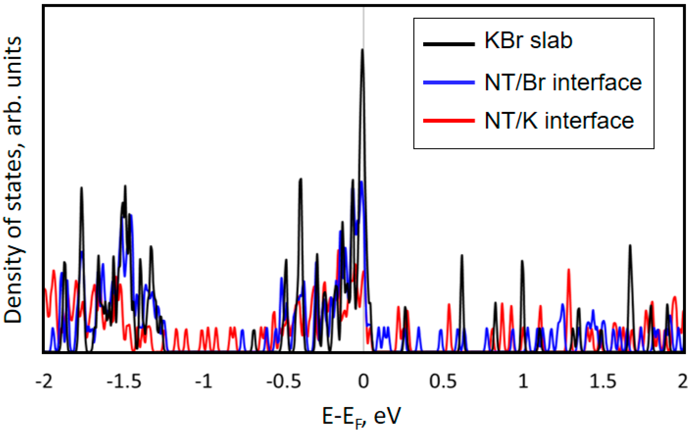 Sensors 18 03013 g007