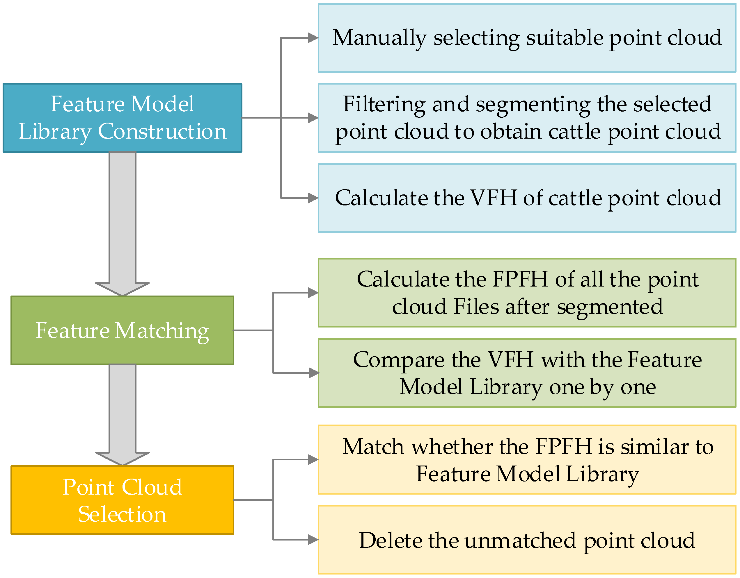 Sensors 18 03014 g010 Sensors 18 03014 g010