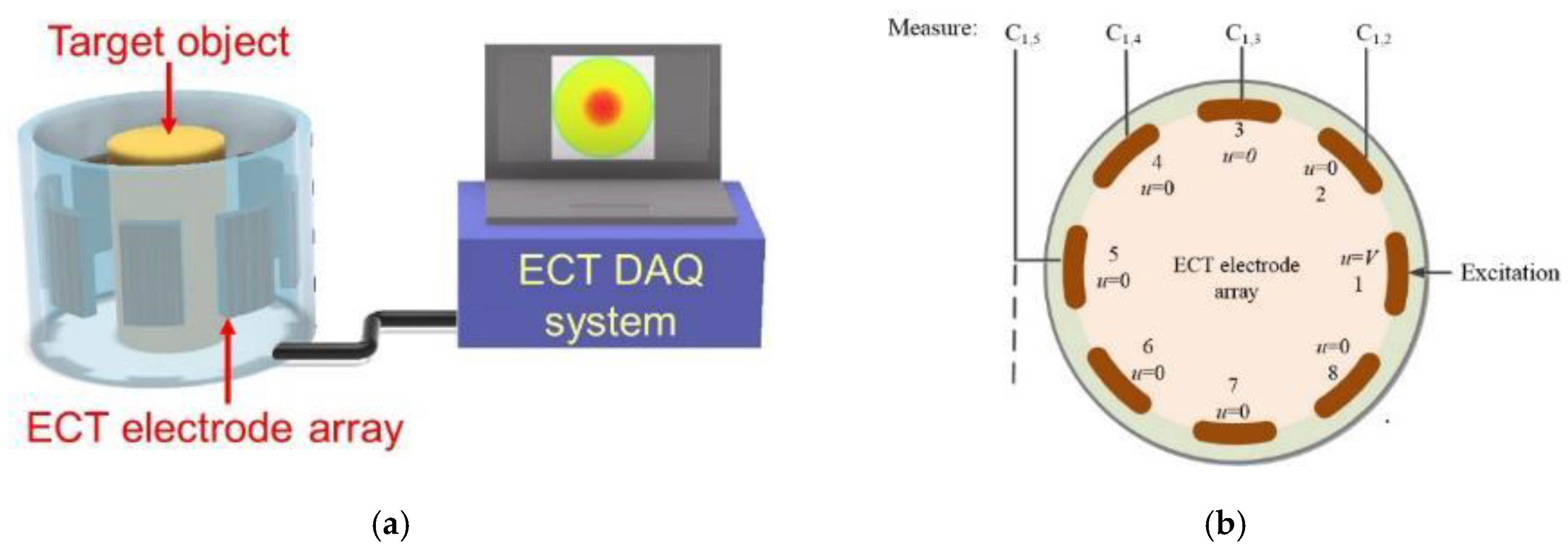 Sensors 18 03015 g001