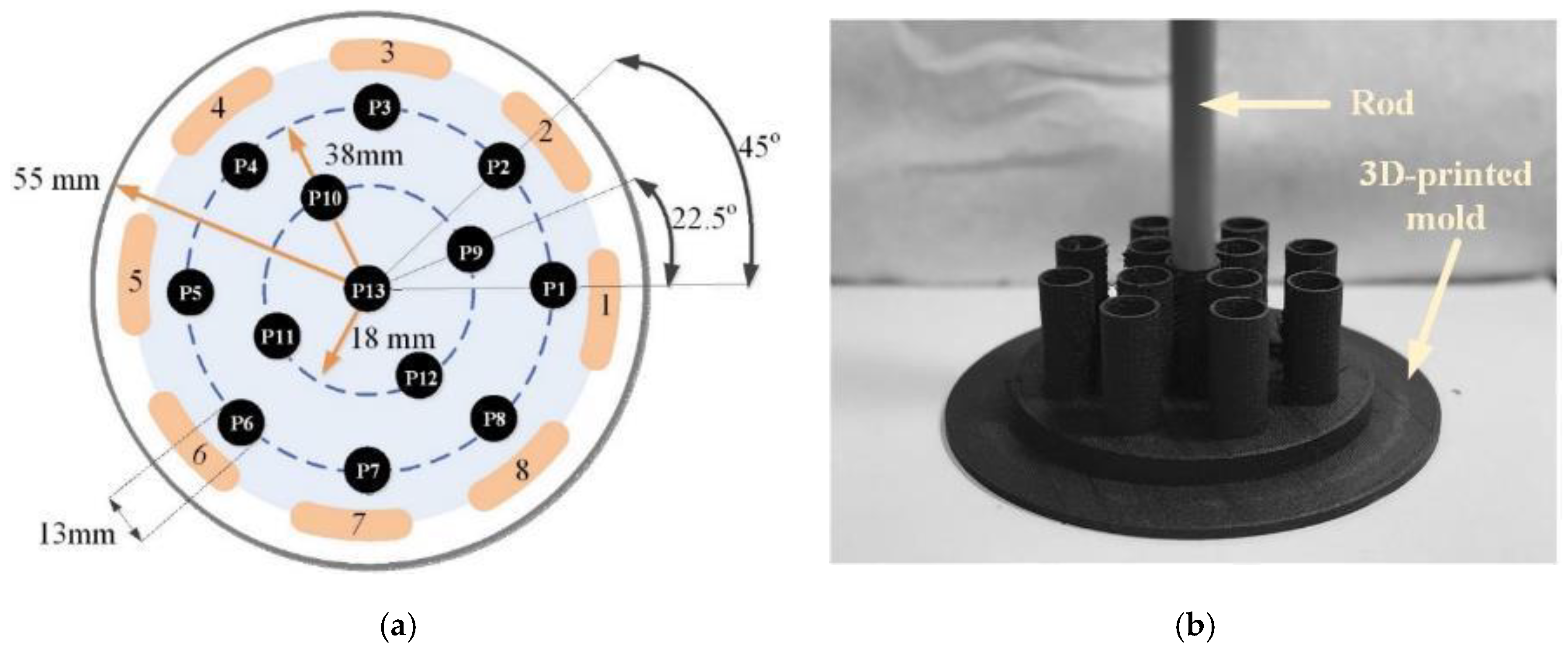 Sensors 18 03015 g002