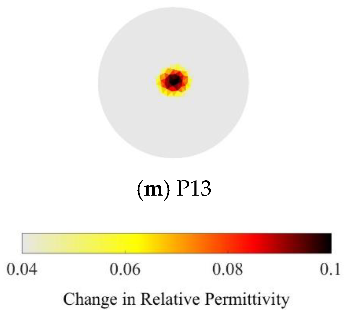 Sensors 18 03015 g003b