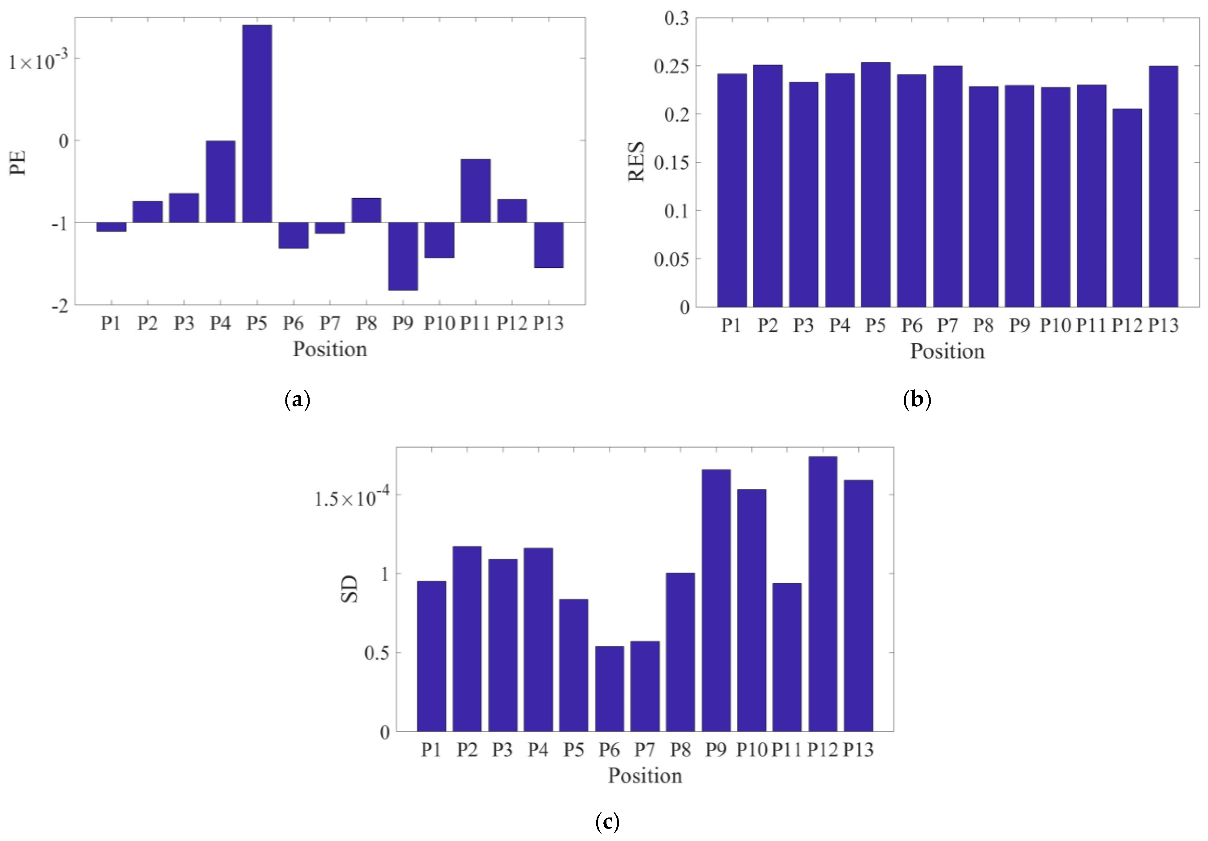 Sensors 18 03015 g004